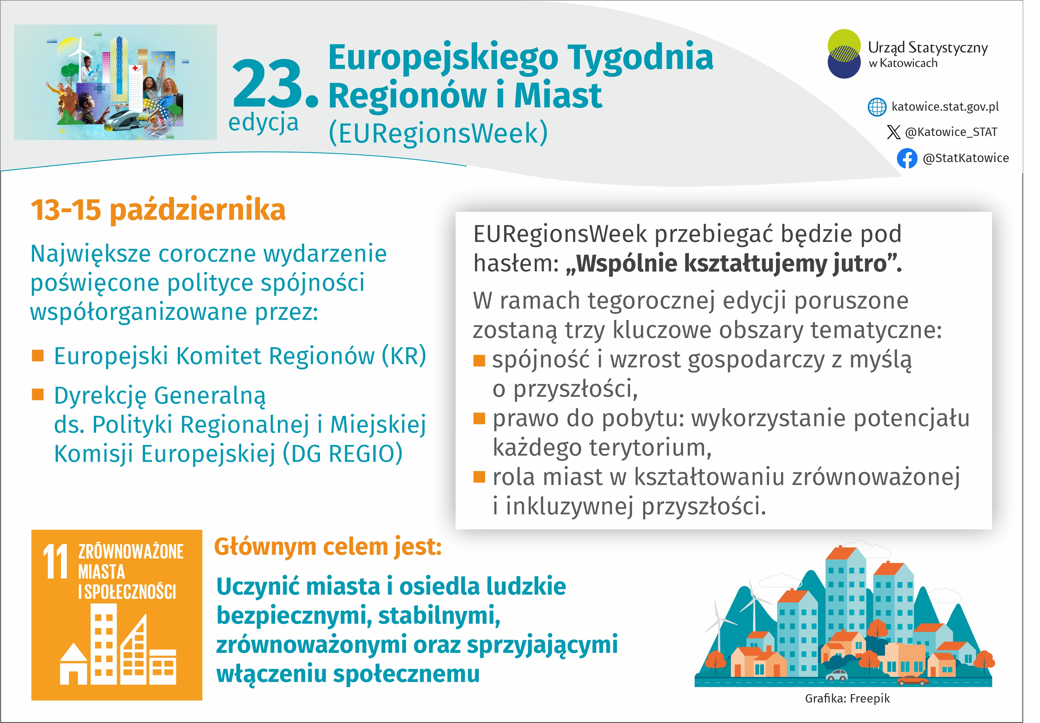 Europejski Tydzień Regionów i Miast (Infografika)