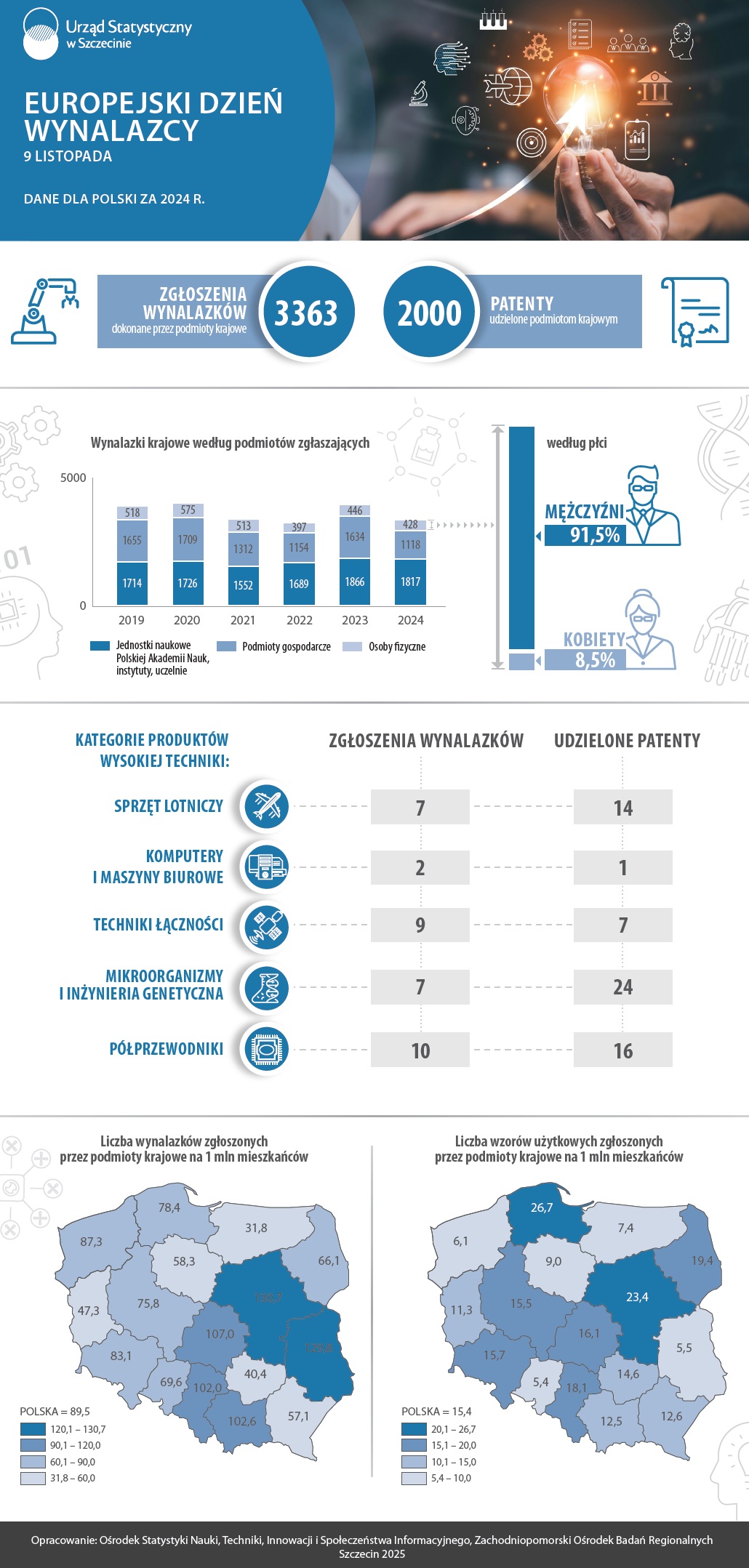 Europejski Dzień Wynalazcy - 9 listopada 2025 (Infografika US Szczecin)