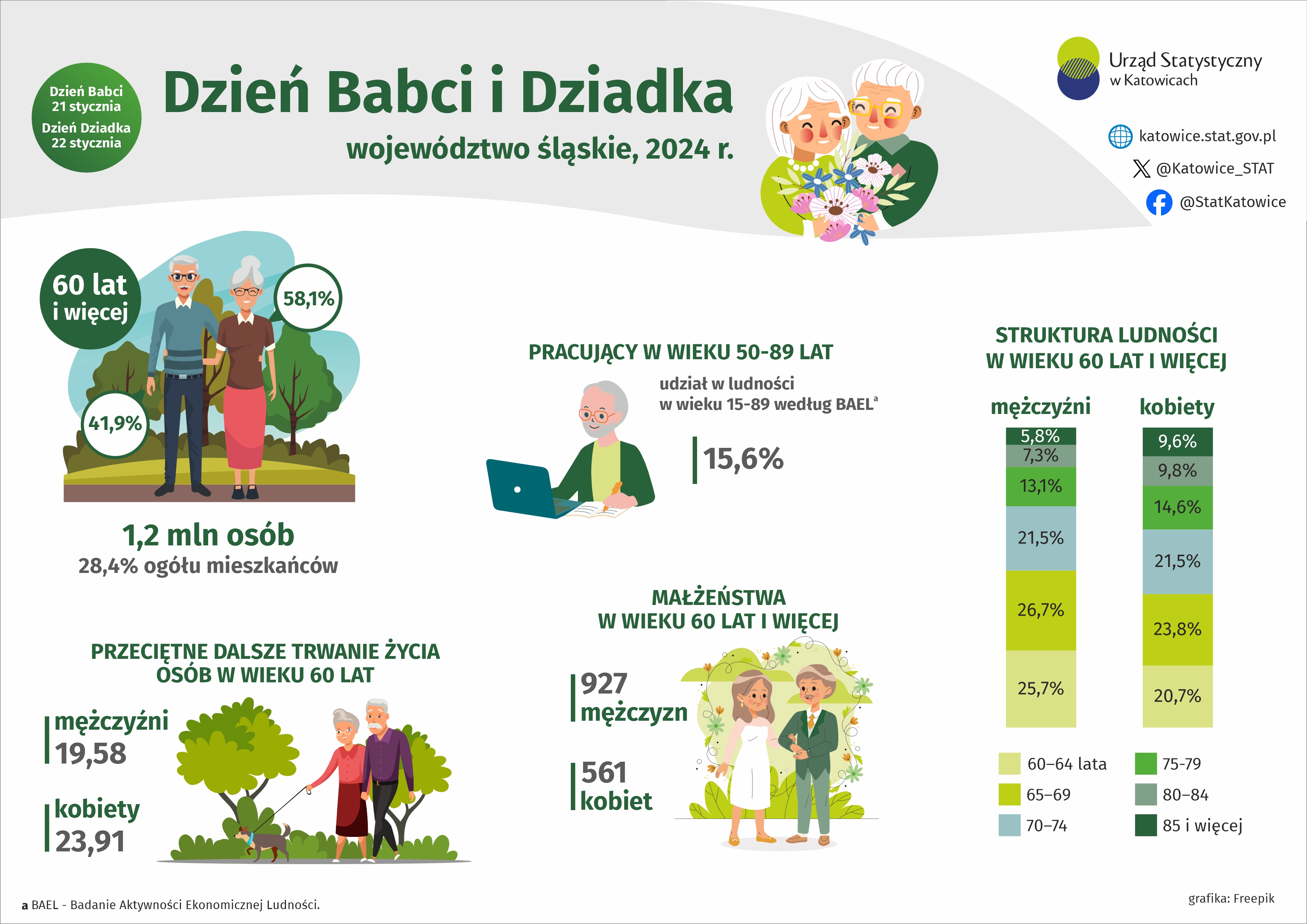 Dzień Babci i Dziadka (Infografika)