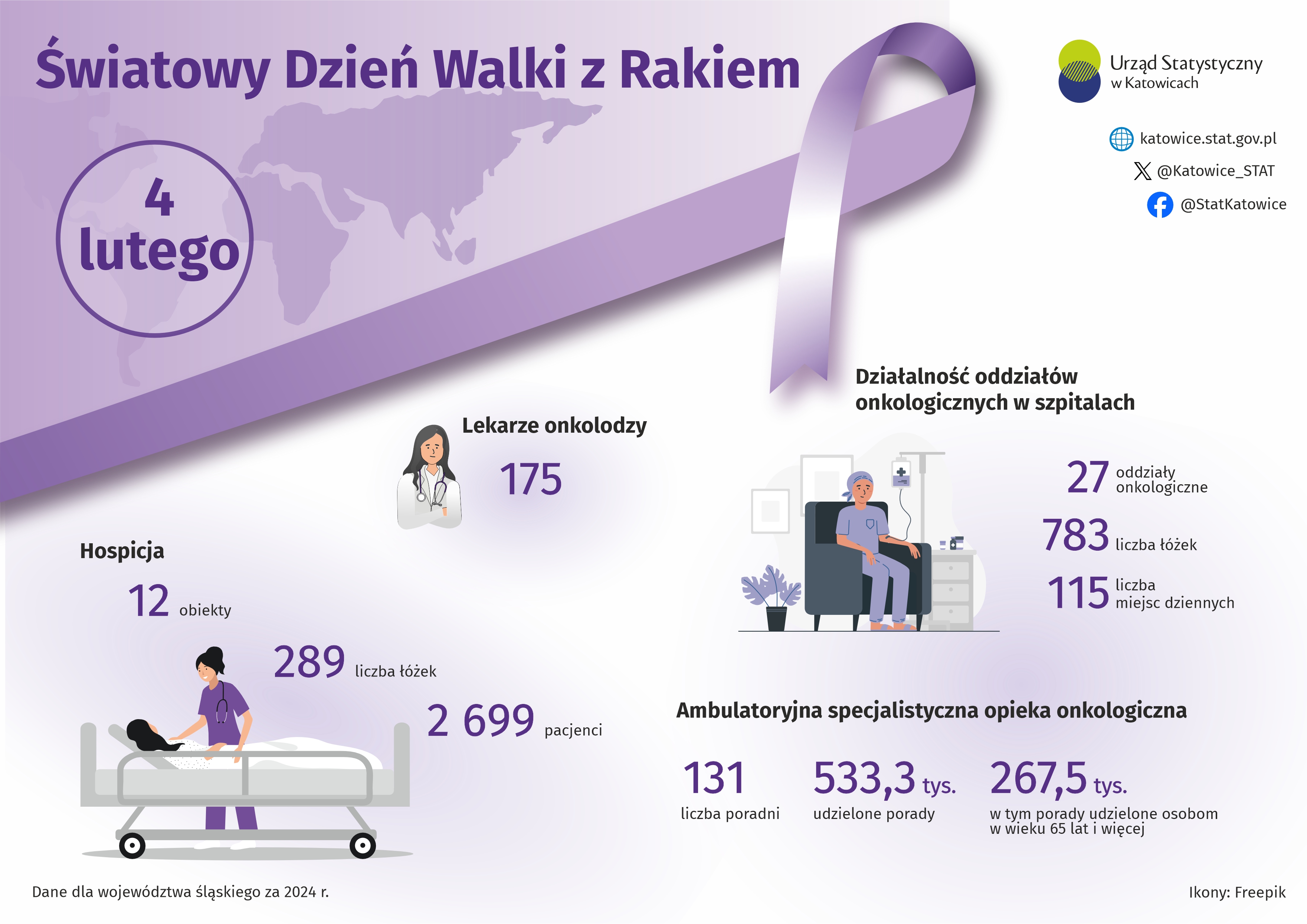 Światowy Dzień Walki z Rakiem (Infografika)