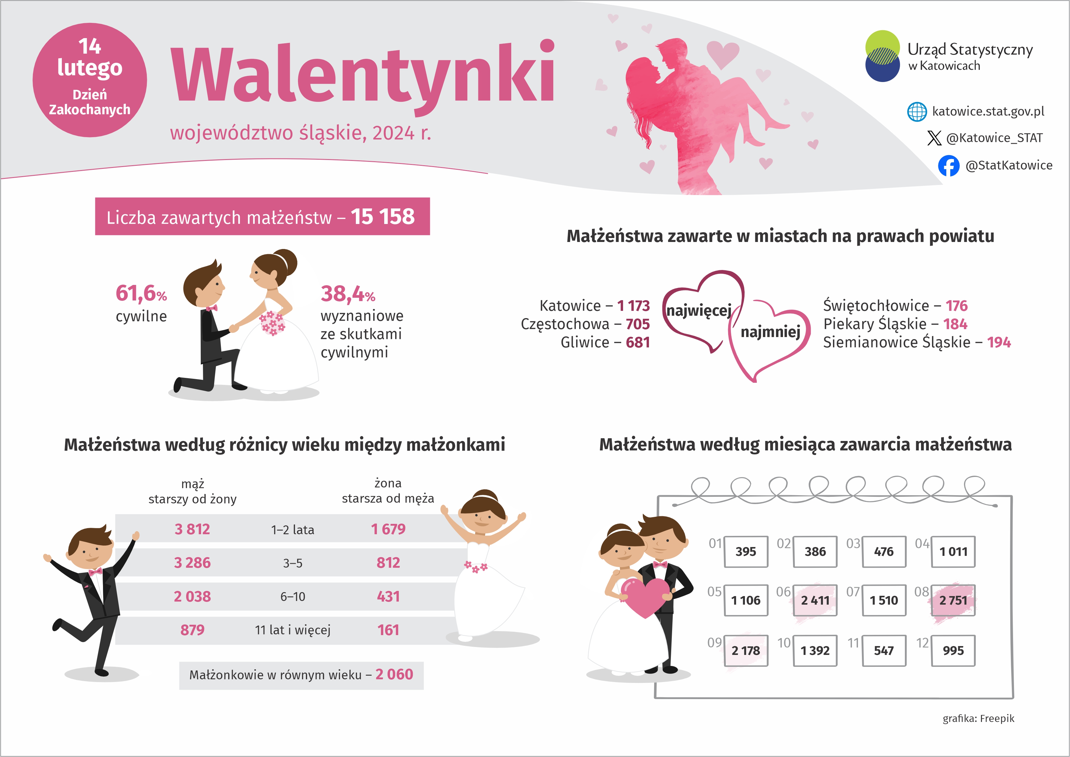 Walentynki