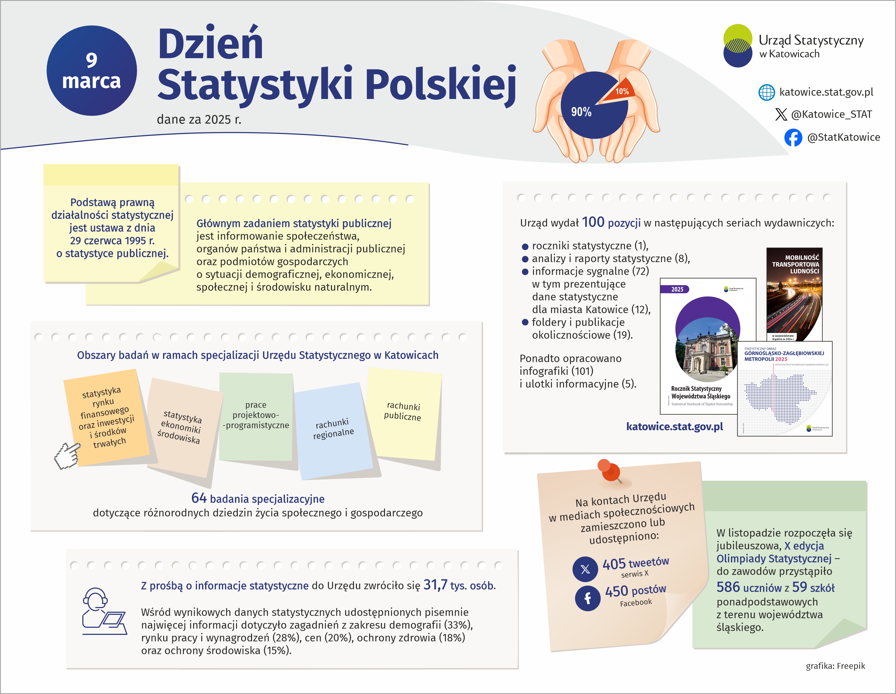 Dzień Statystyki Polskiej (Infografika)