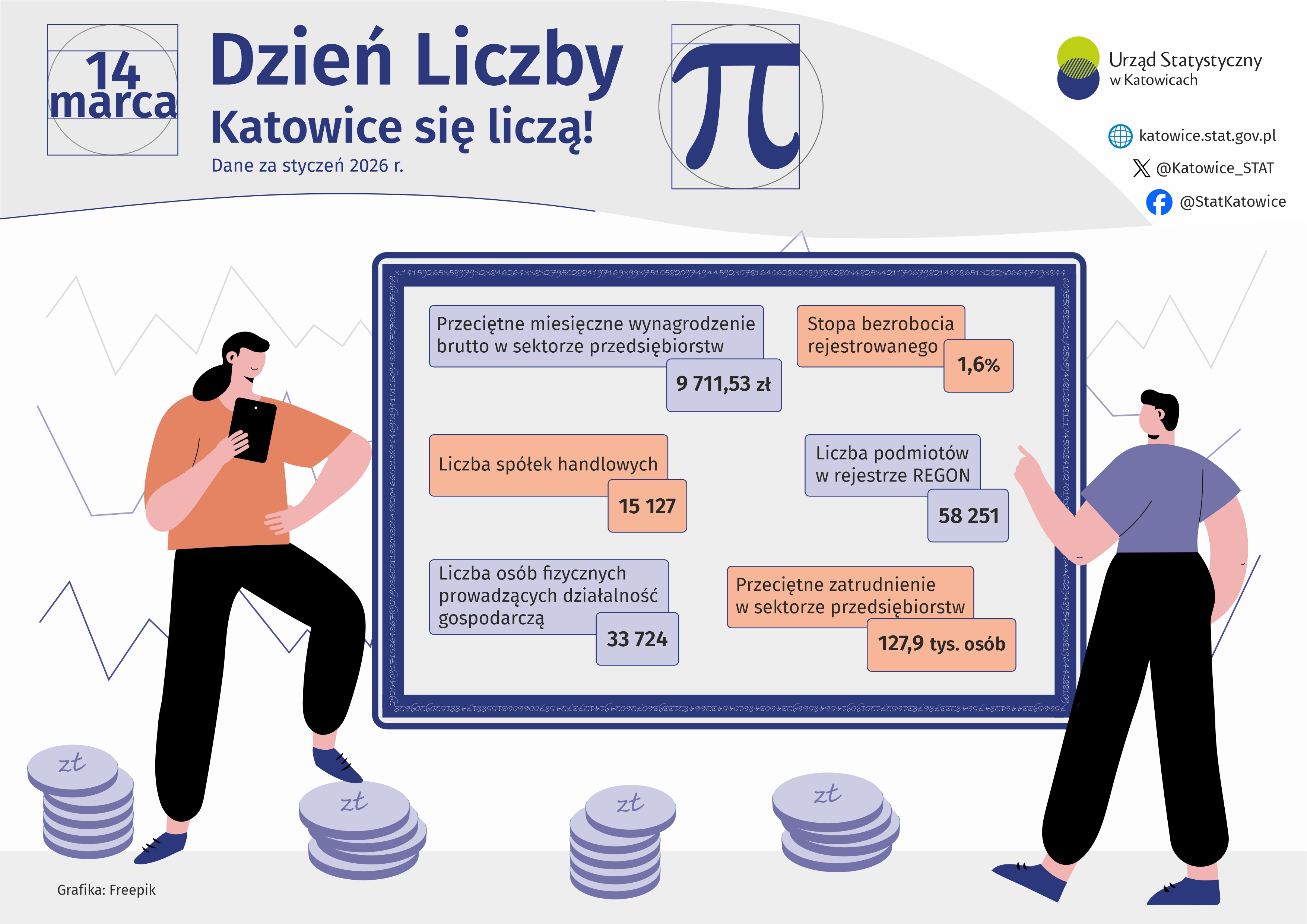 Dzień Liczby PI (Infografika)