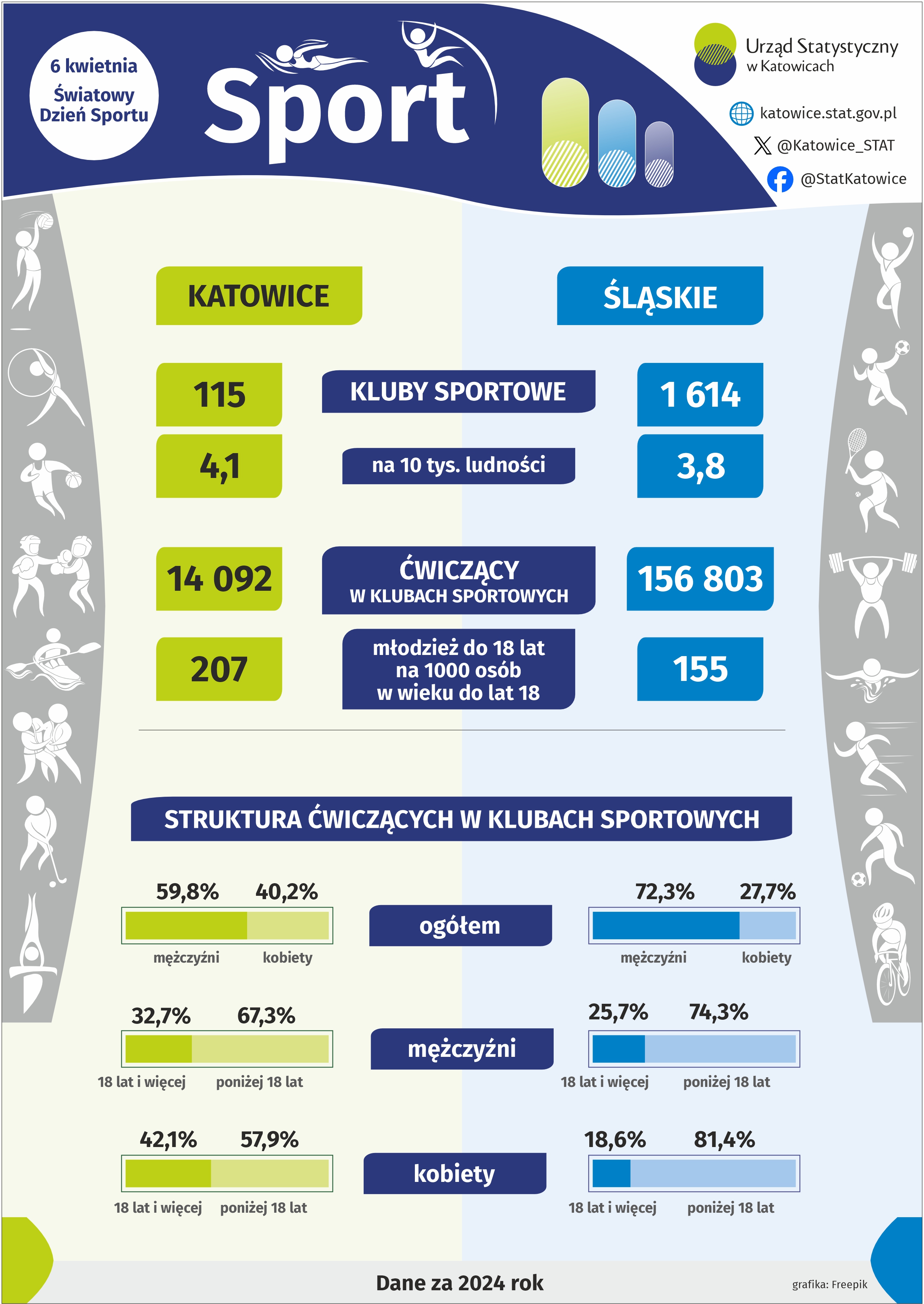 Sport (Infografika)