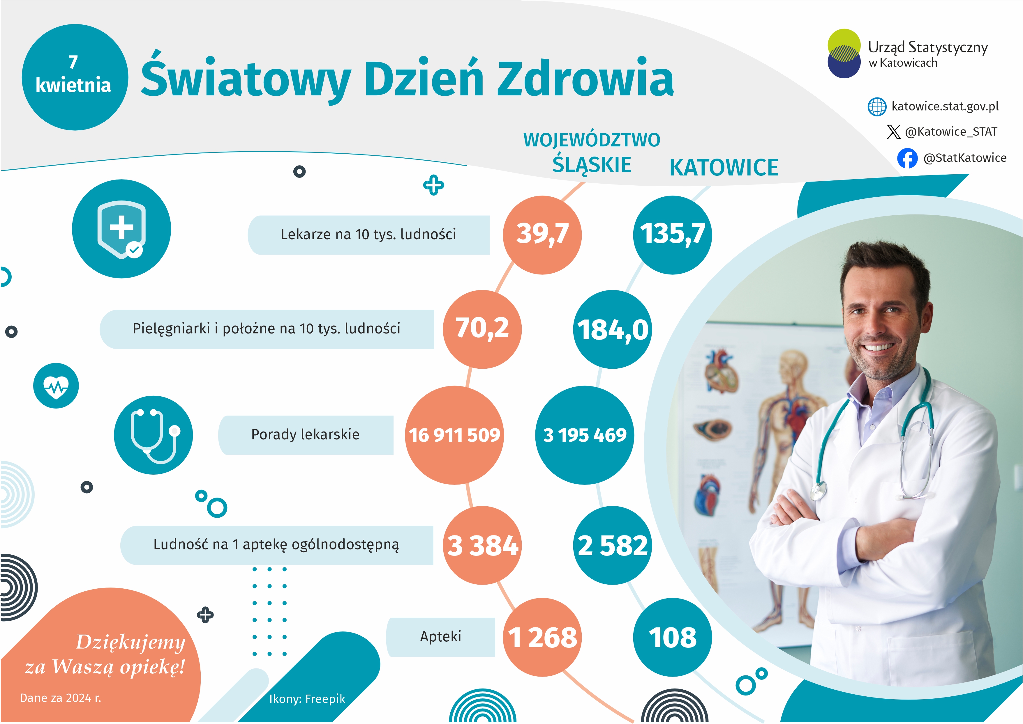 Światowy Dzień Zdrowia (Infografika)