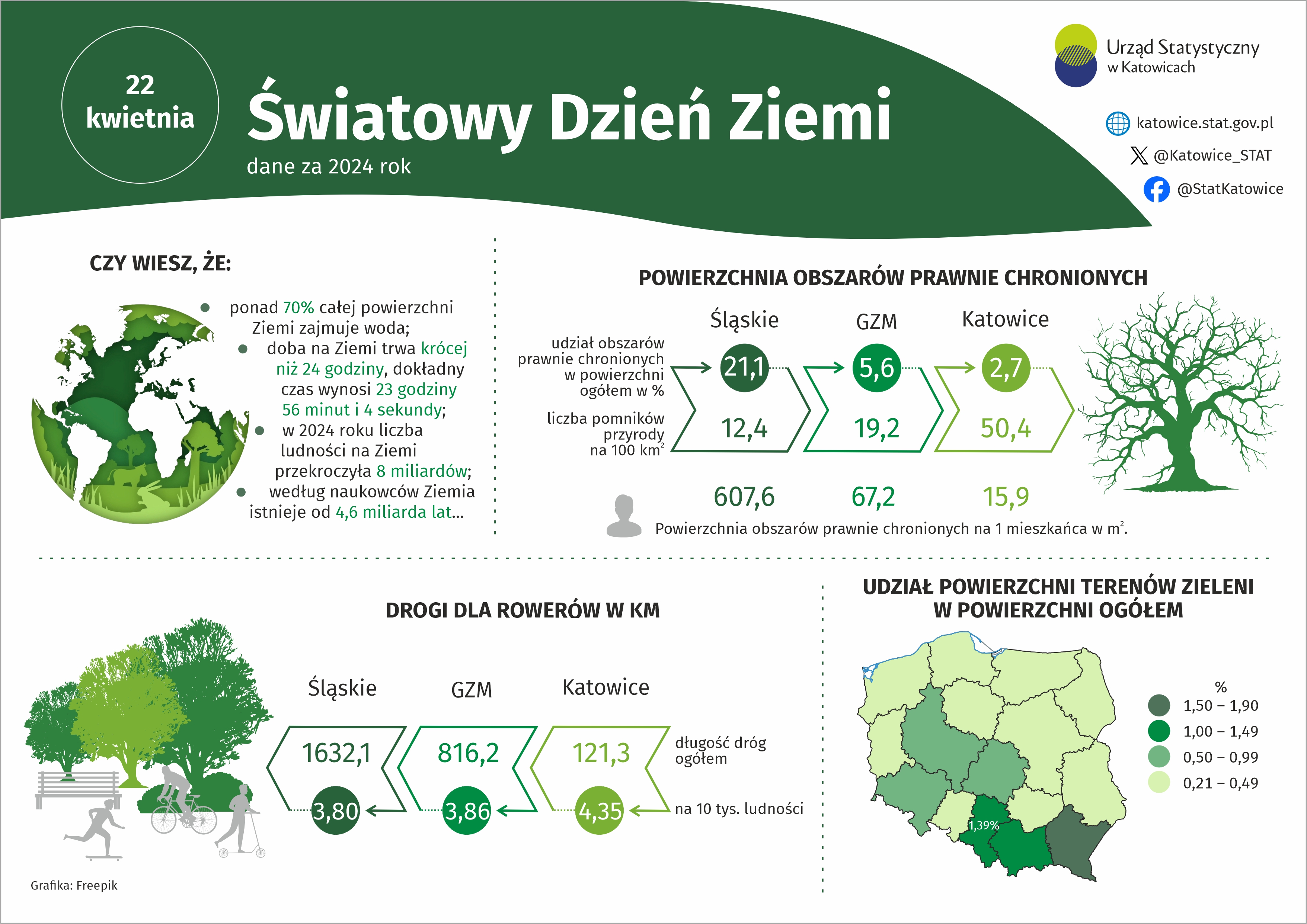 Światowy Dzień Ziemi (Infografika)