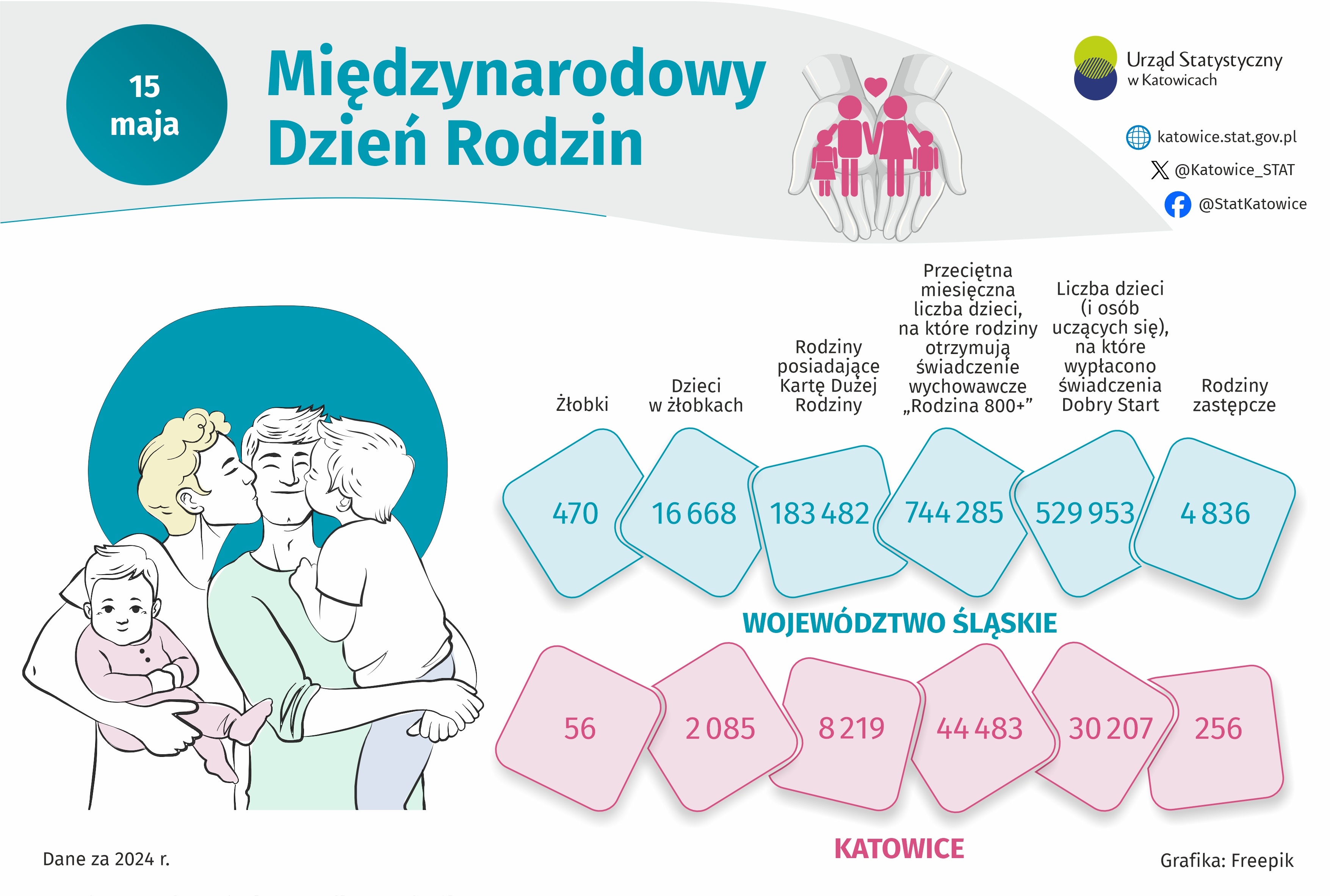 Międzynarodowy Dzień Rodzin (Infografika)