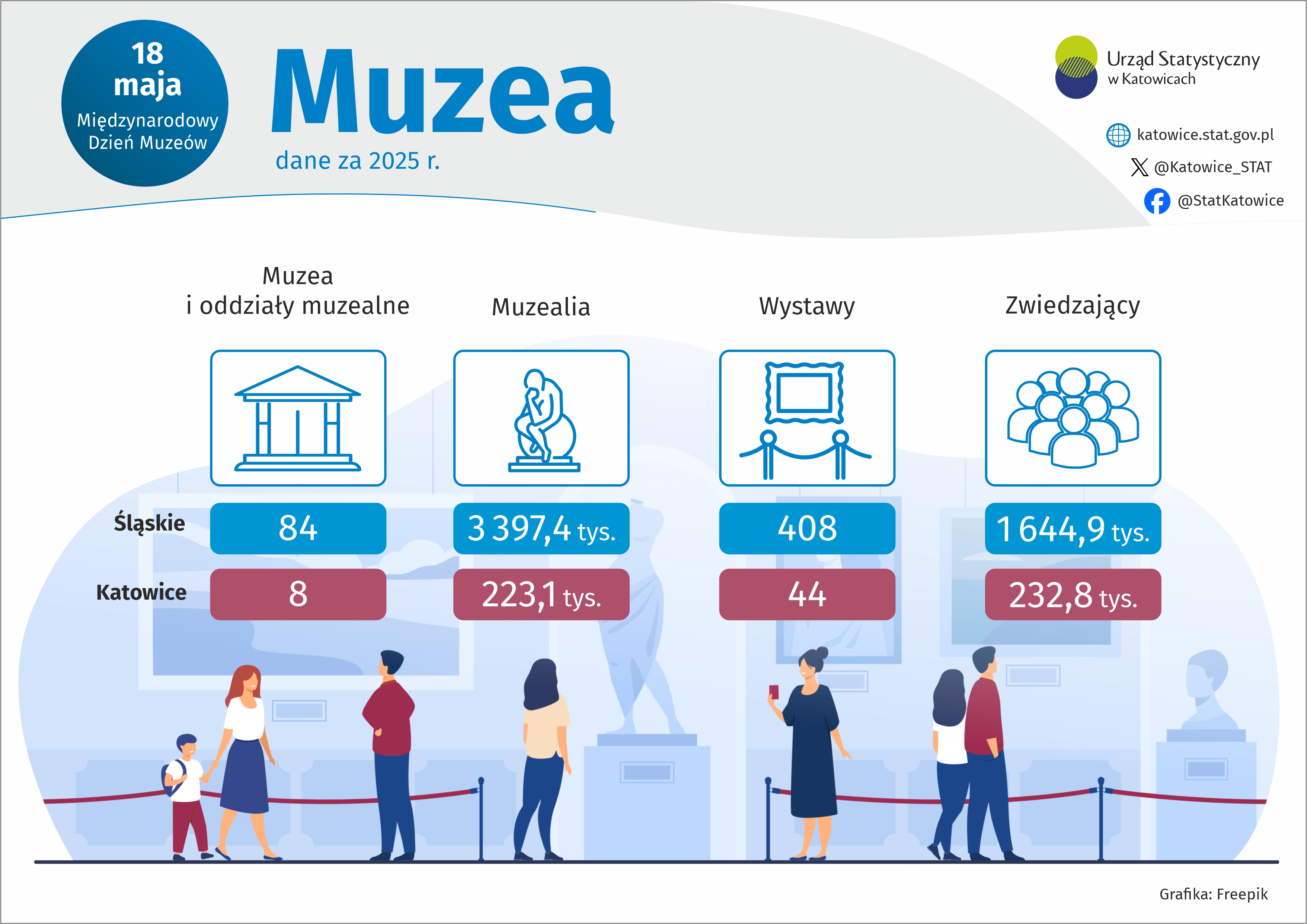 Międzynarodowy Dzień Muzeów