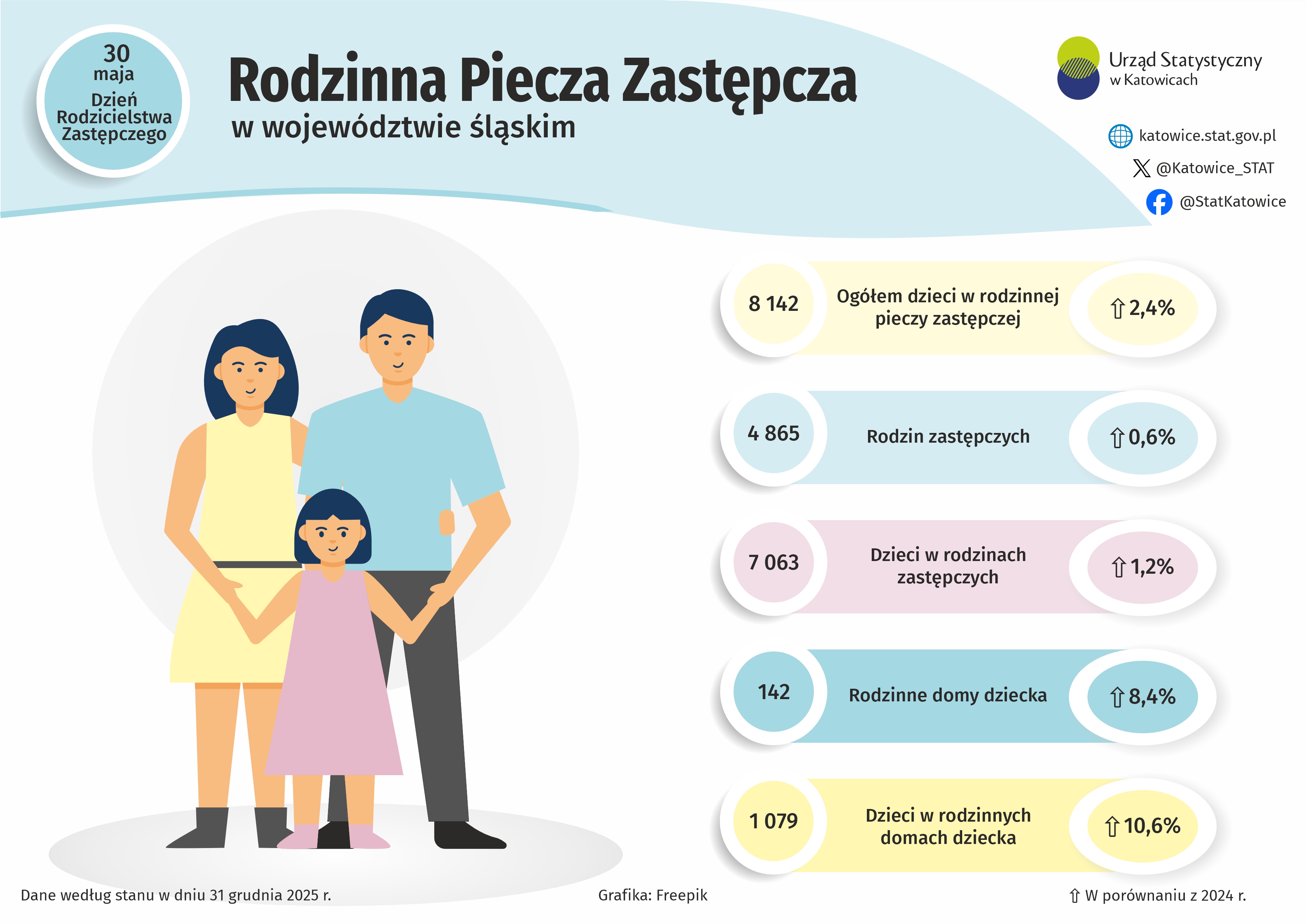 Rodzinna Piecza Zastępcza (Infografika)