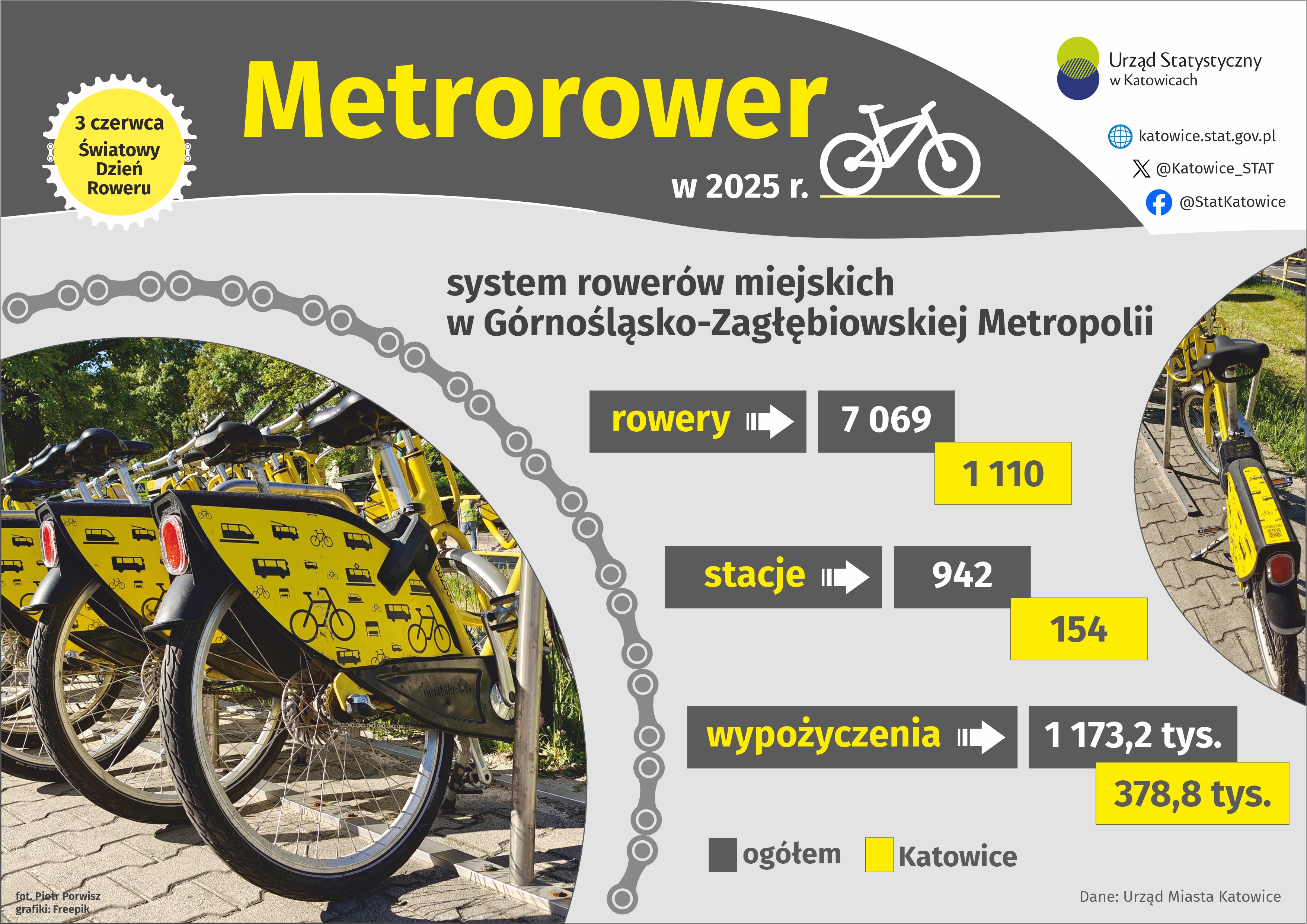 Metrorower w 2025 r. (Infografika)