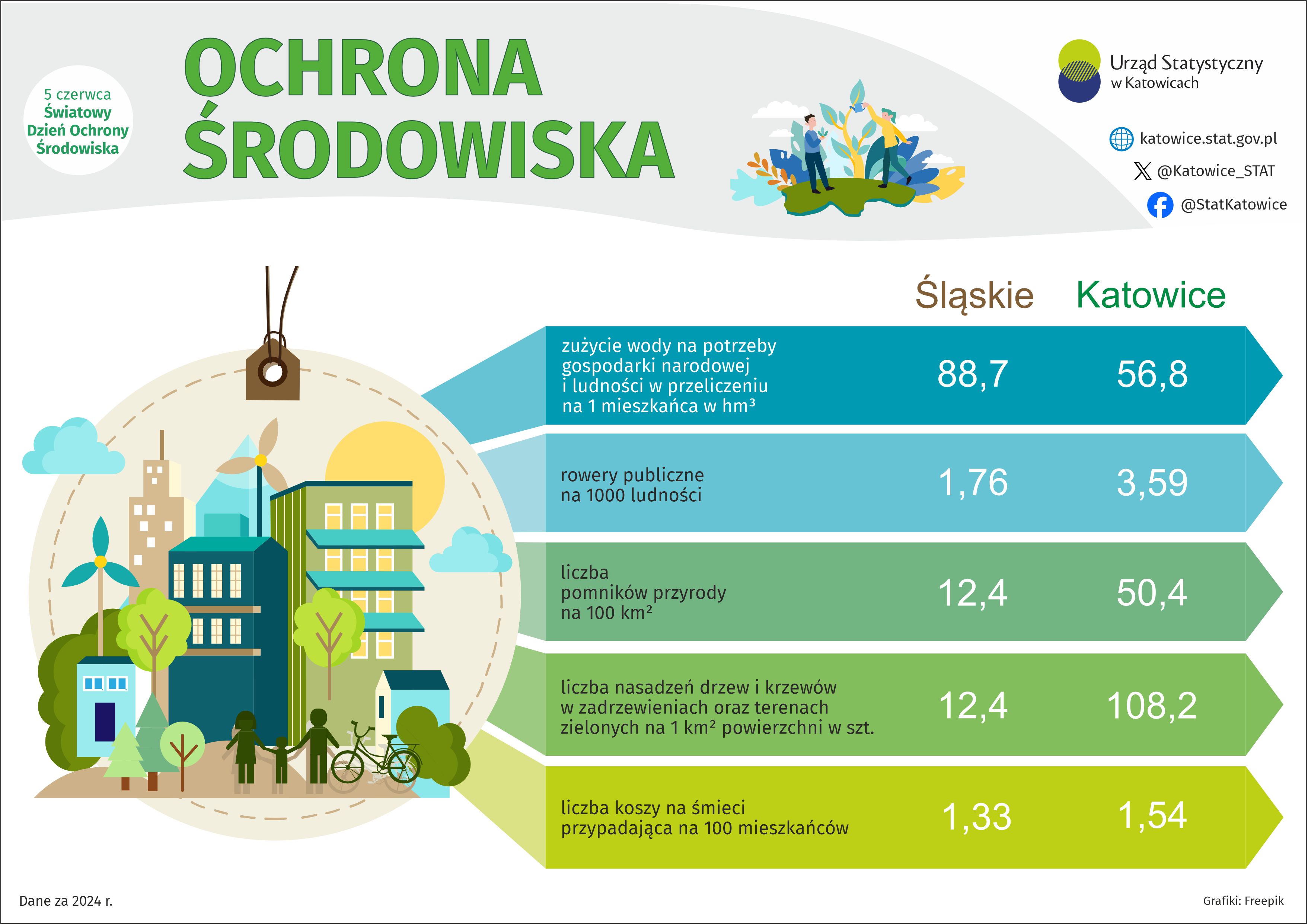 Ochrona środowiska (Infografika)