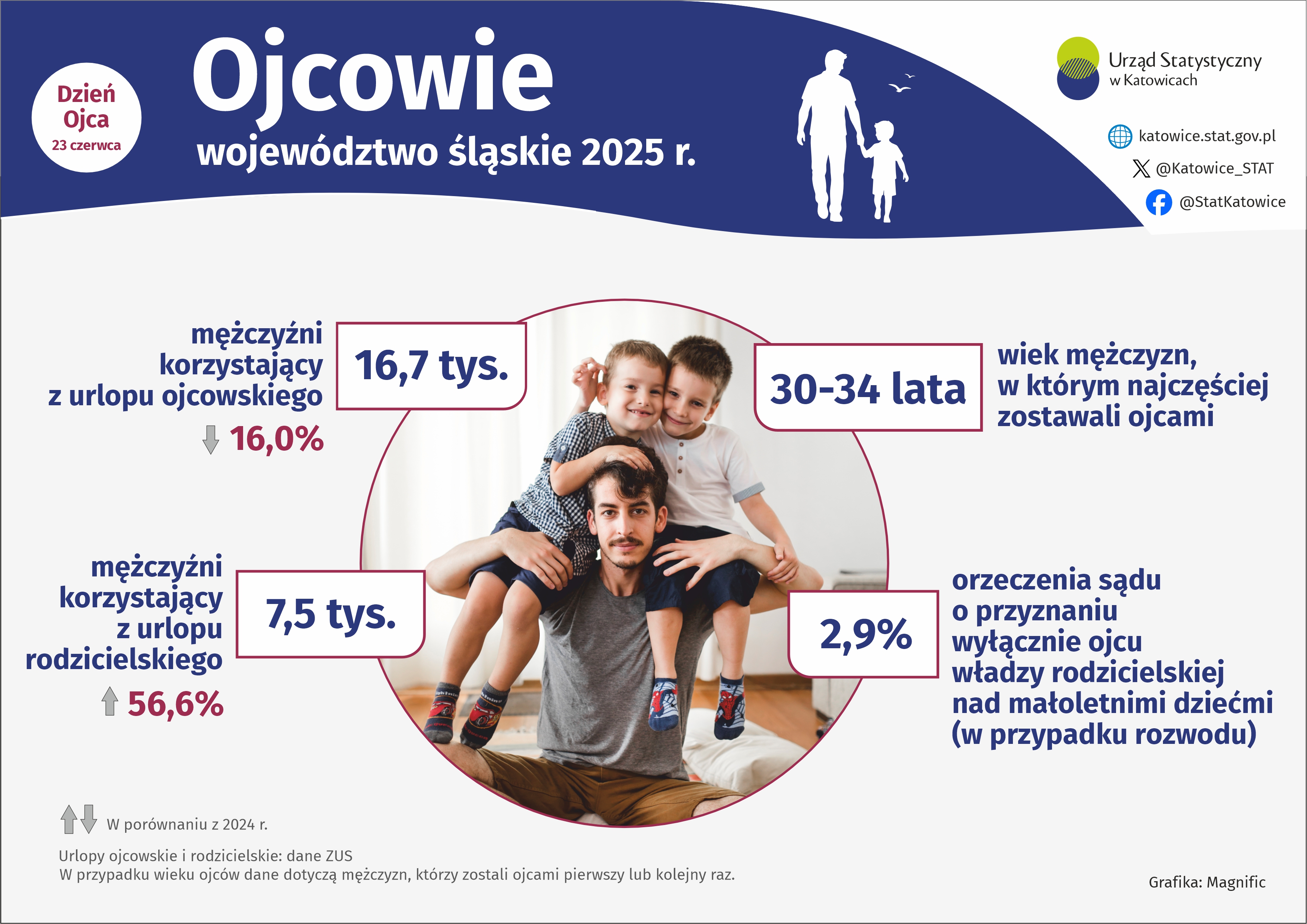Dzień Ojca (Infografika)