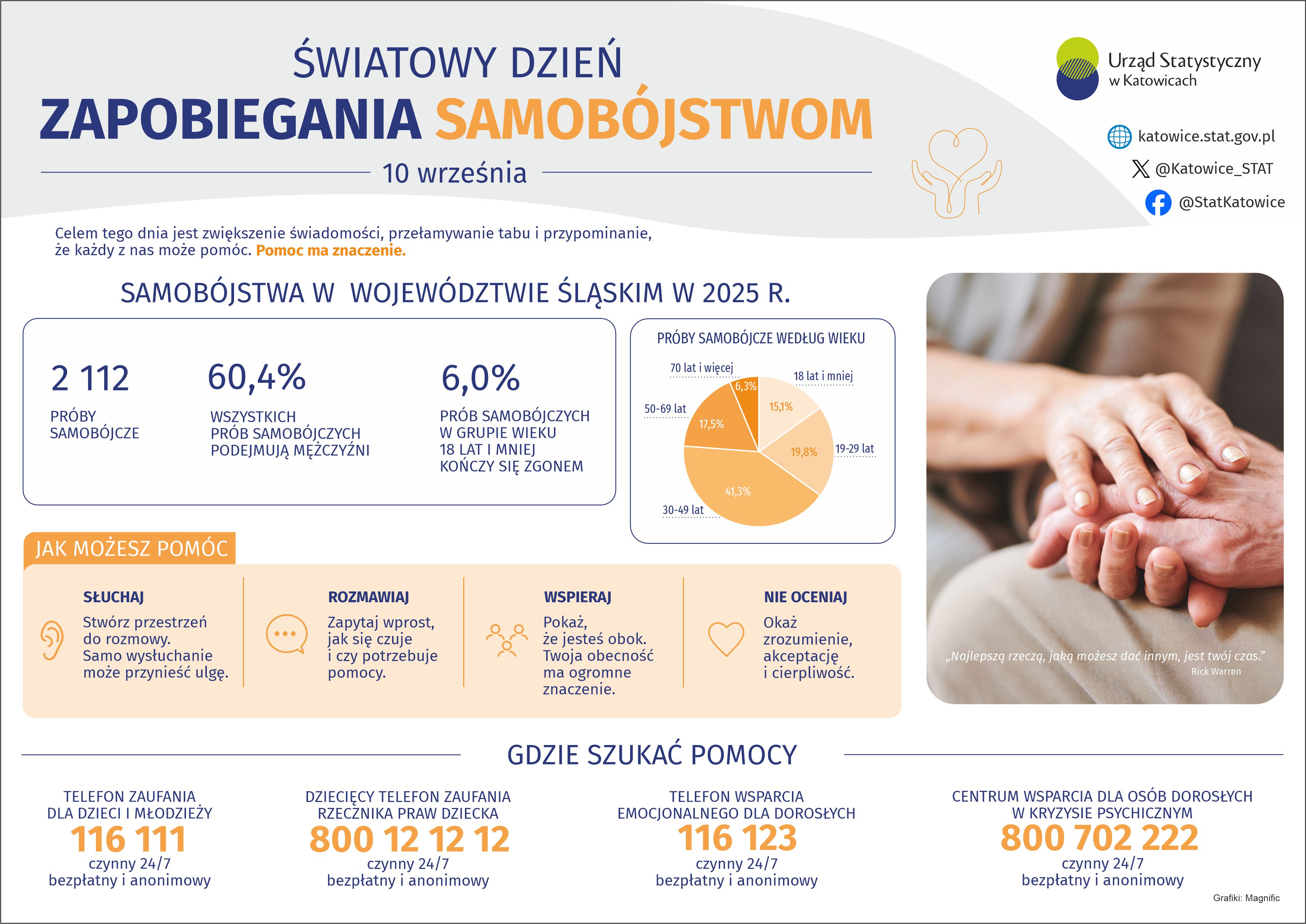 Światowy Dzień Zapobiegania Samobójstwom (Infografika)