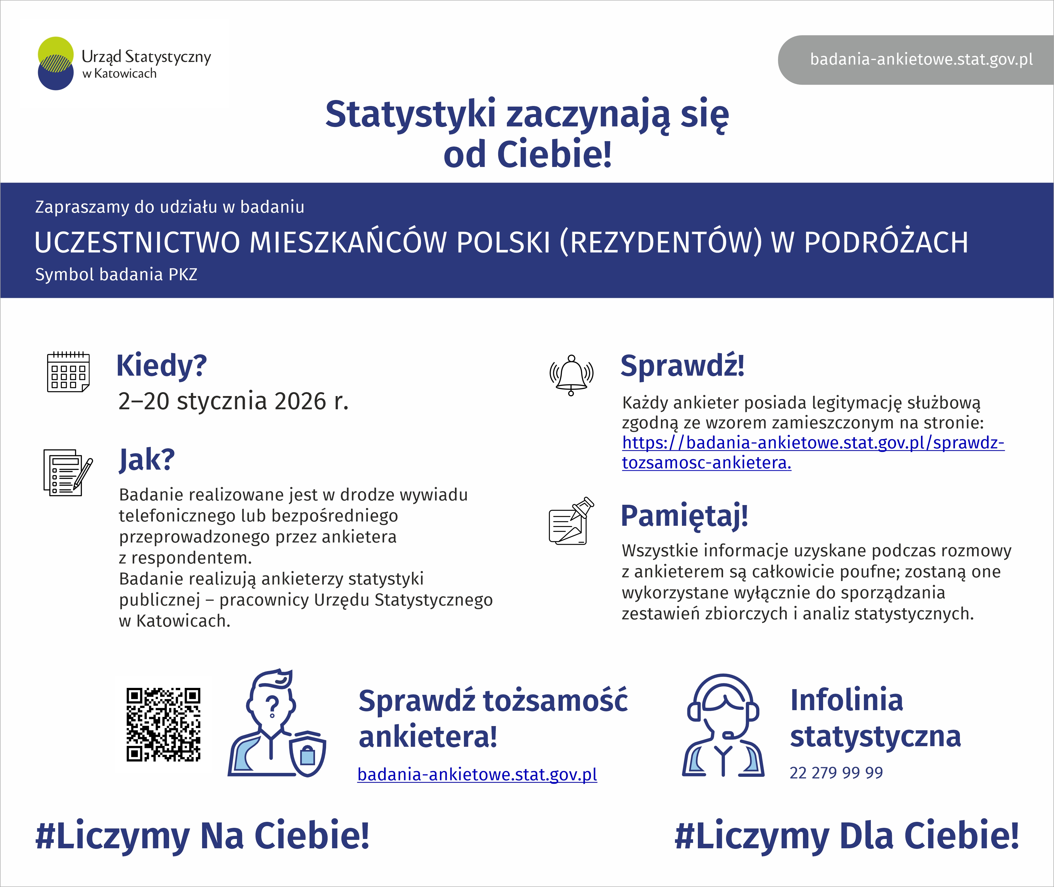 Uczestnictwo mieszkańców Polski (rezydentów) w podróżach (Infografika)