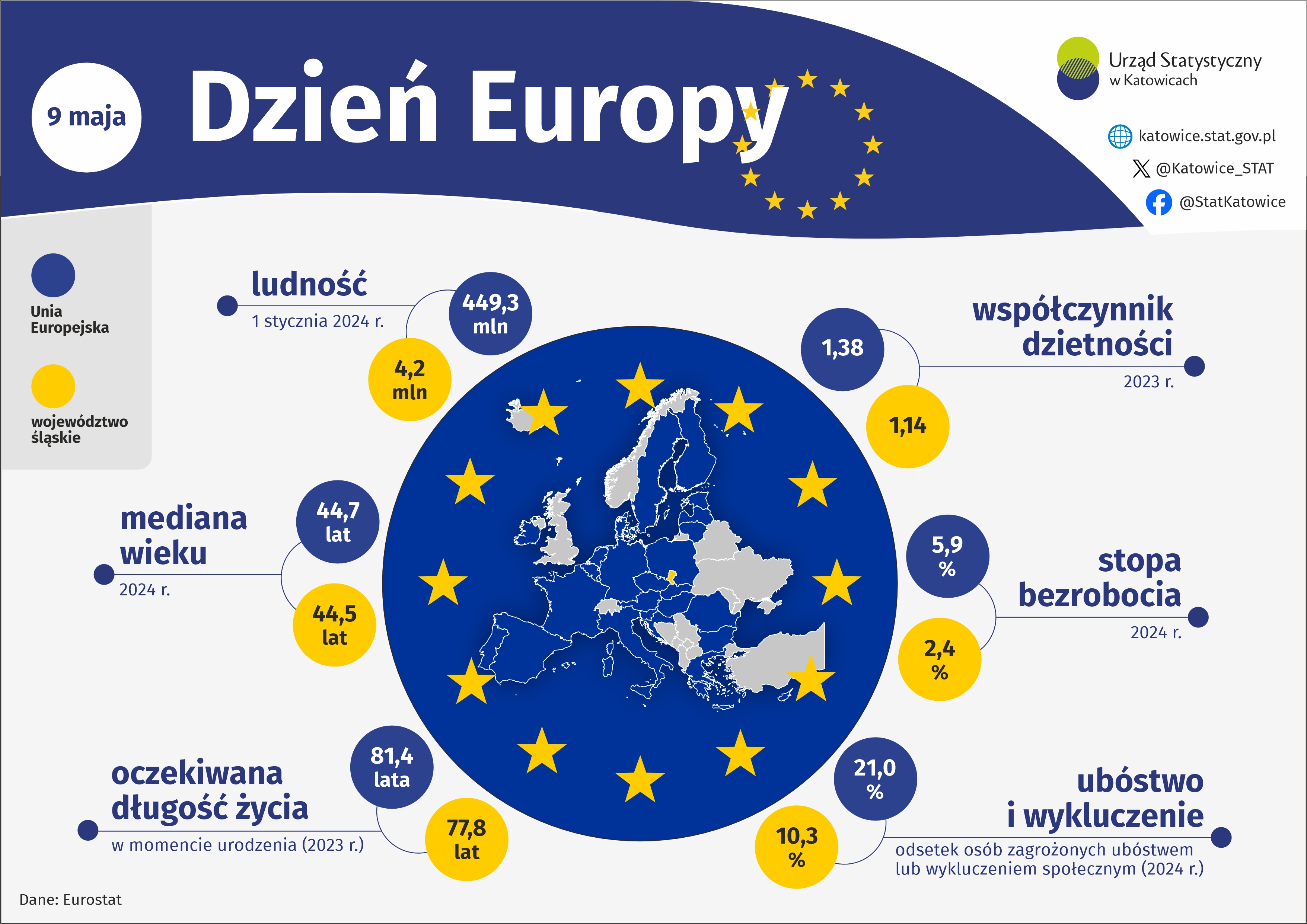 Dzień Europy