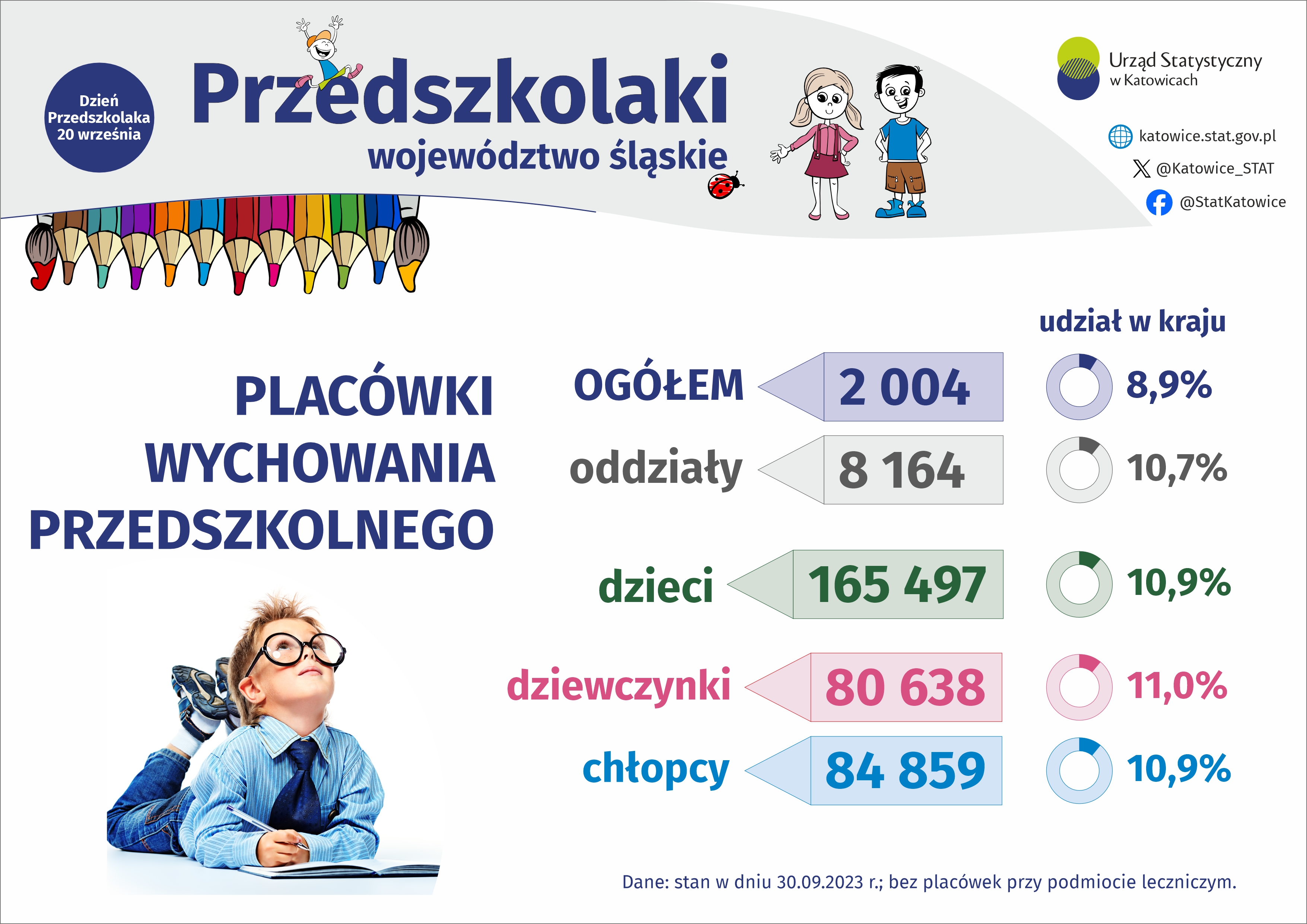 Dzień Przedszkolaka