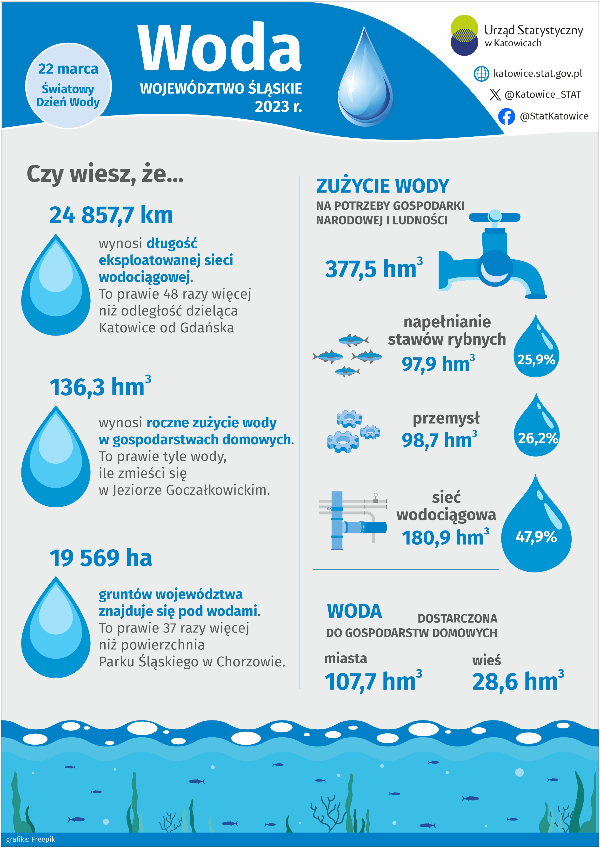 Dzień Wody
