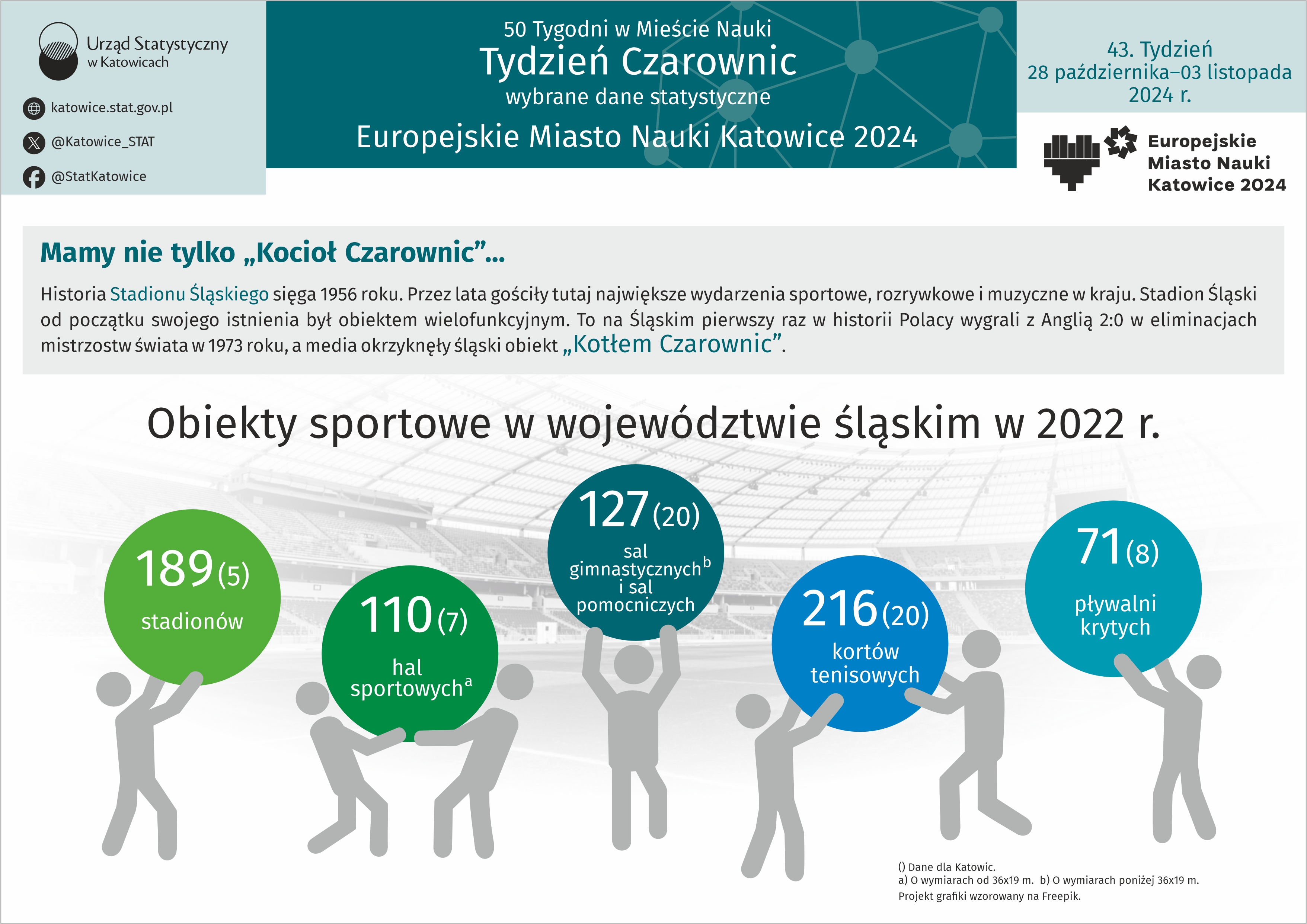 EMNK 2024. Tydzień Czarownic