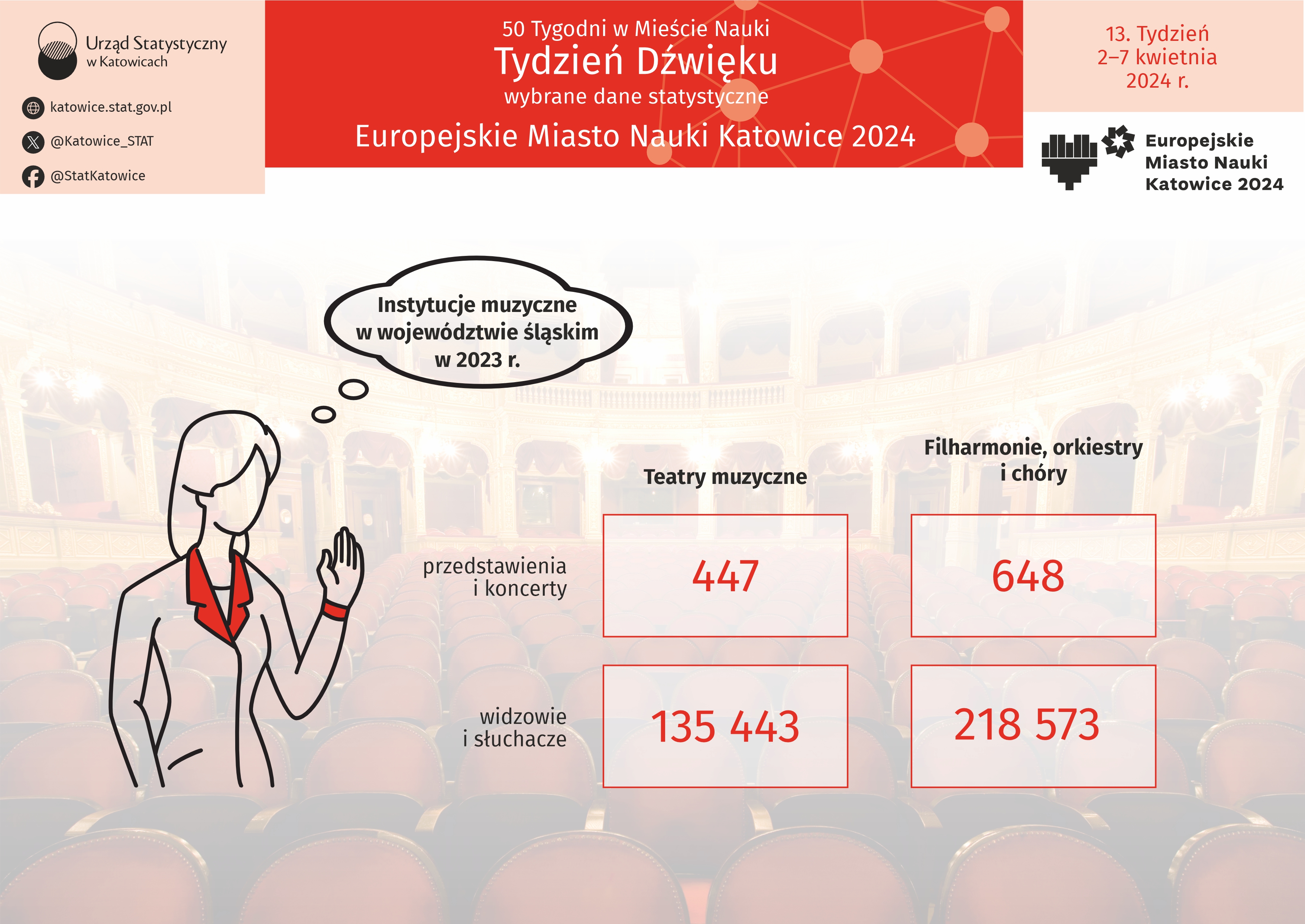Europejskie Miasto Nauki Katowice 2024. Tydzień Dźwięku (Infografika)