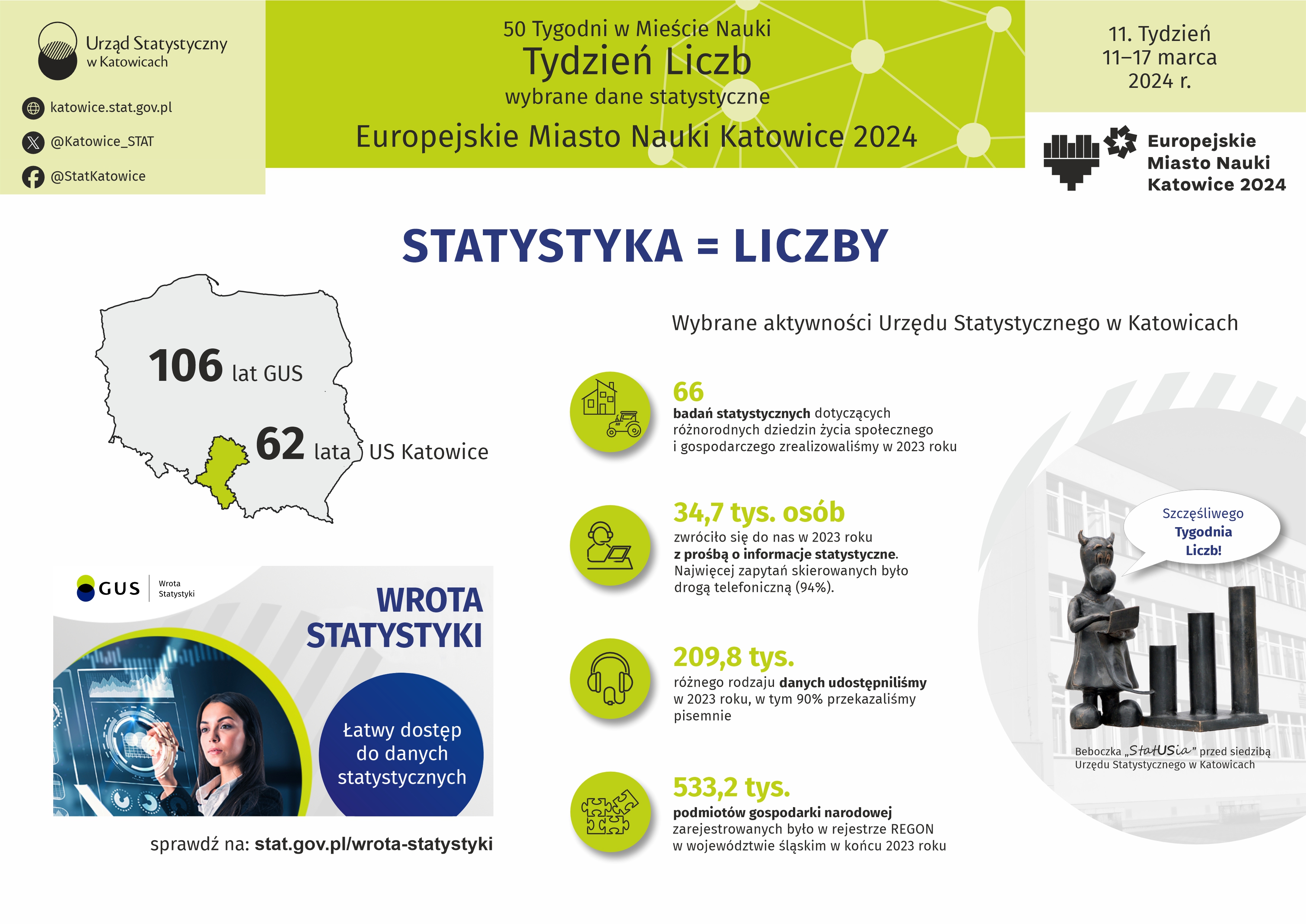 Europejskie Miasto Nauki Katowice 2024. Tydzień Liczb 