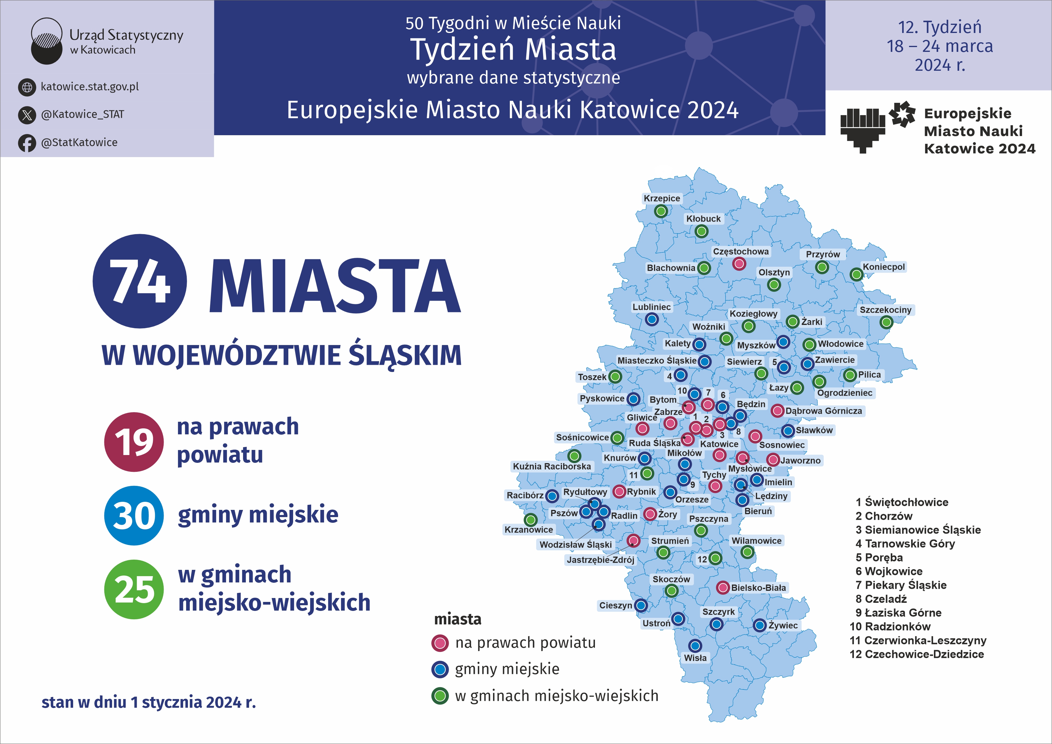 Europejskie Miasto Nauki Katowice 2024. Tydzień Miasta