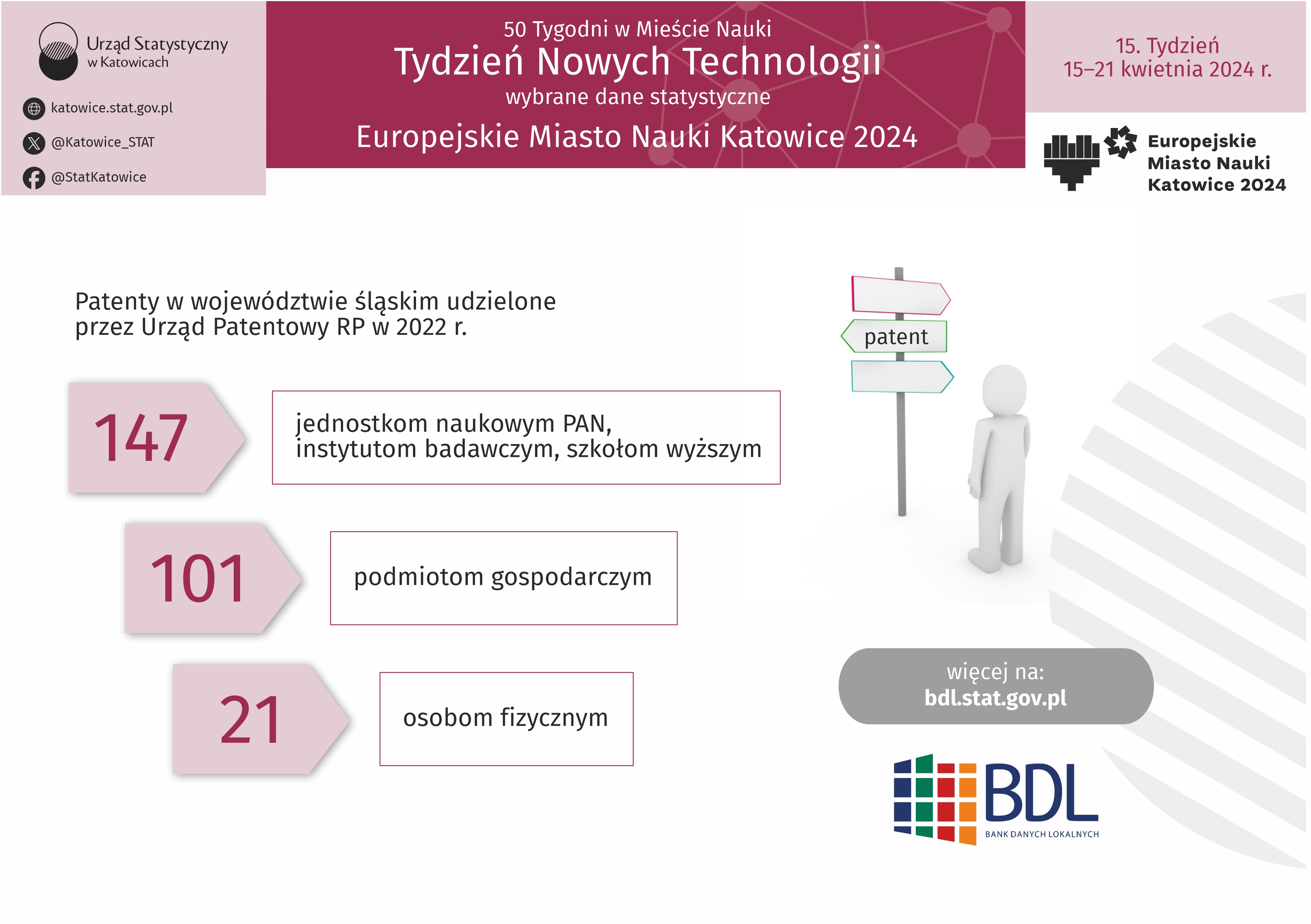 Europejskie Miasto Nauki Katowice 2024. Tydzień Nowych Technologii (Infografika)