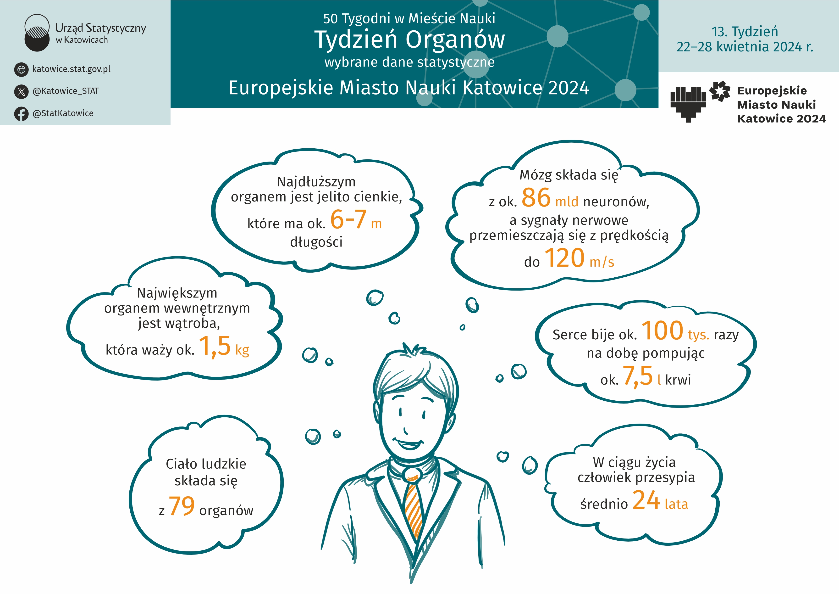 Europejskie Miasto Nauki Katowice 2024. Tydzień Organów (Infografika)