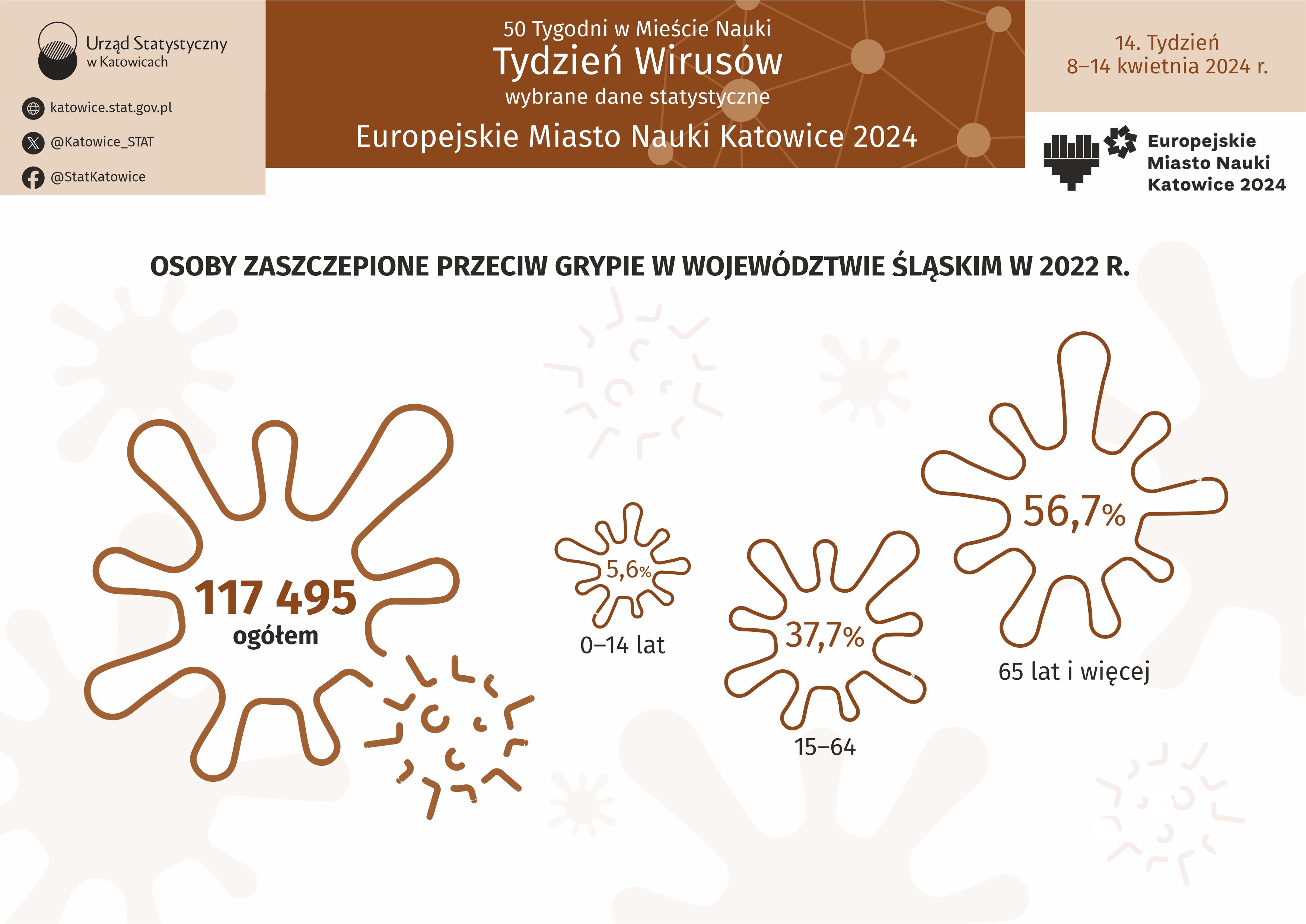 Europejskie Miasto Nauki Katowice 2024. Tydzień Wirusów (Infografika)