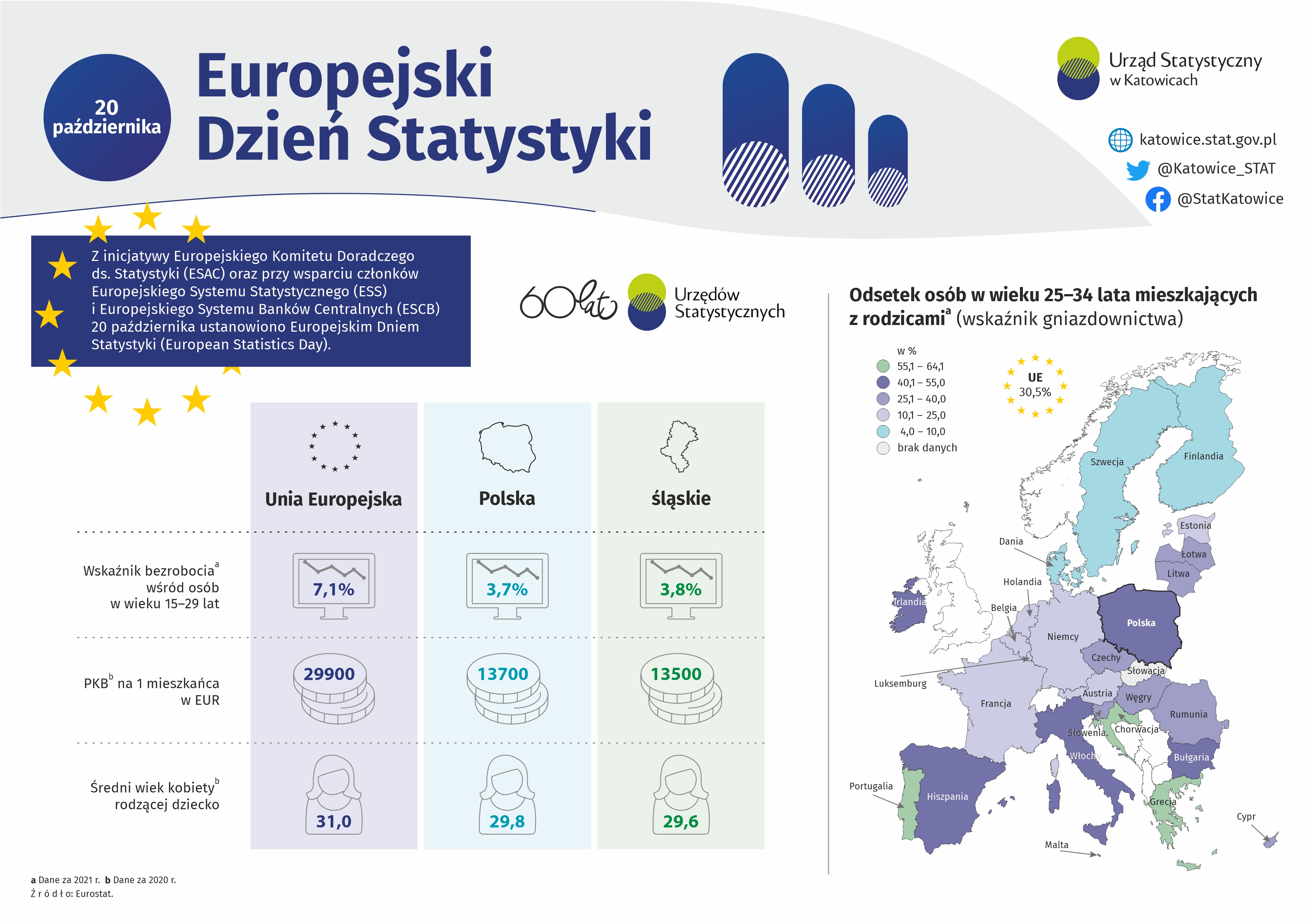  Europejski Dzień Statystyki (Infografika)