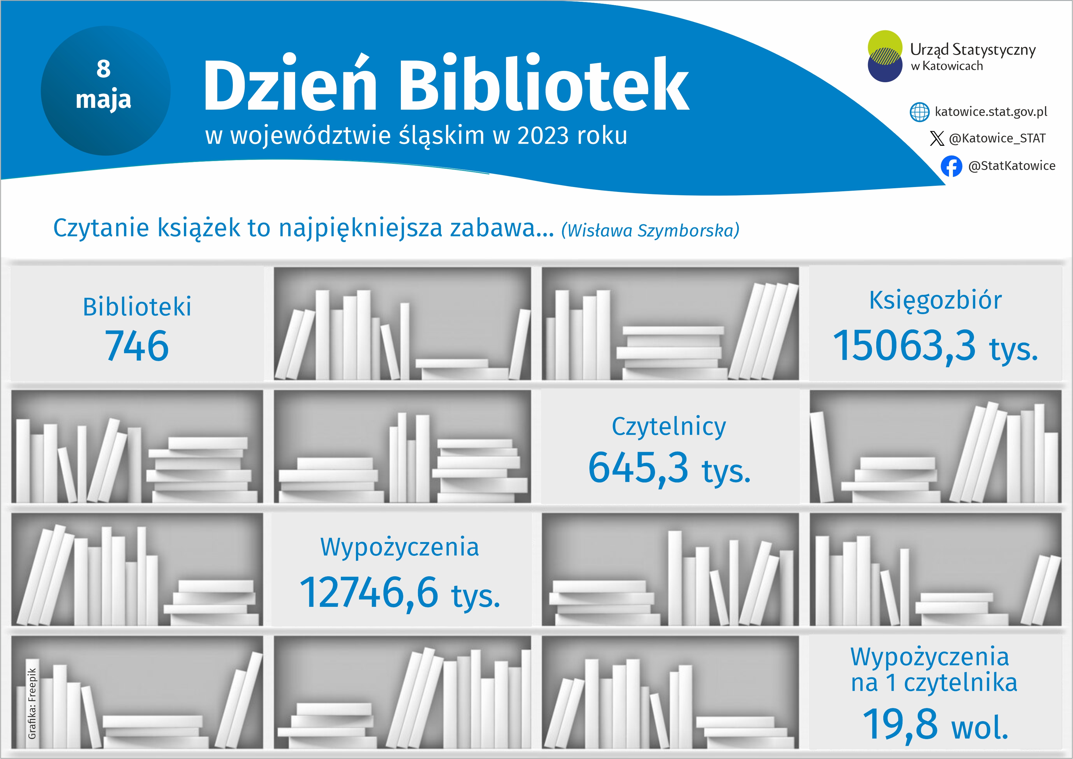 Dzień Bibliotek
