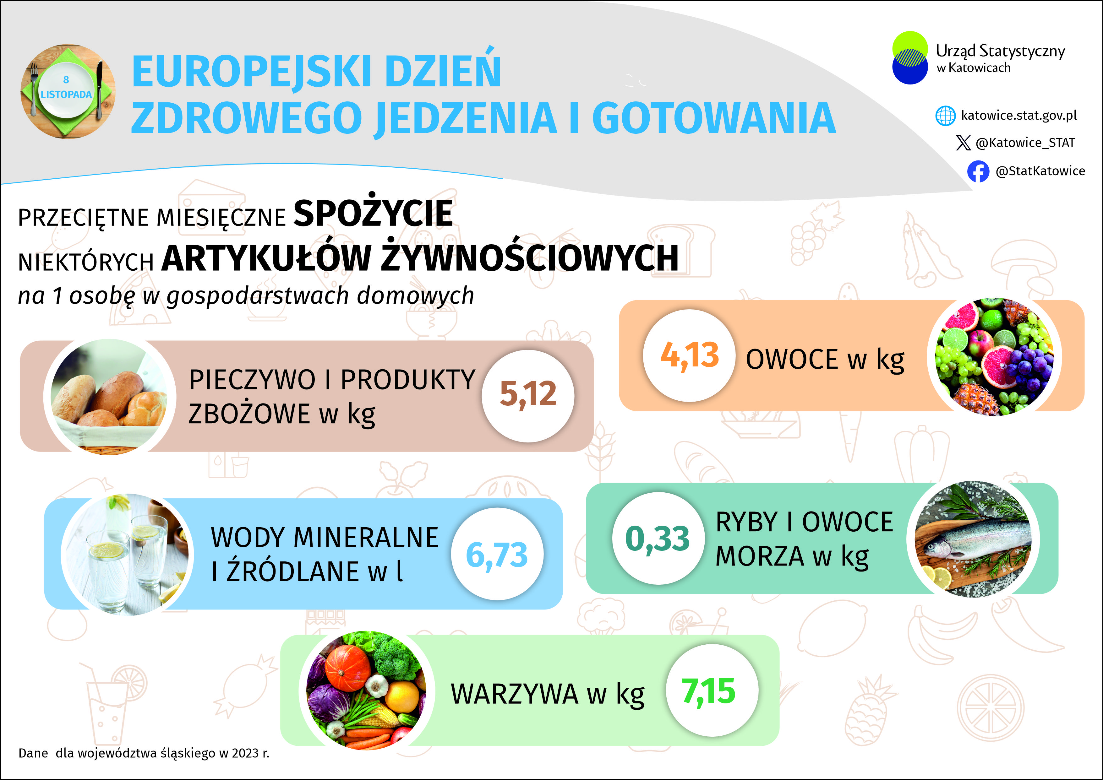 Europejski Dzień Zdrowego Jedzenia i Gotowania