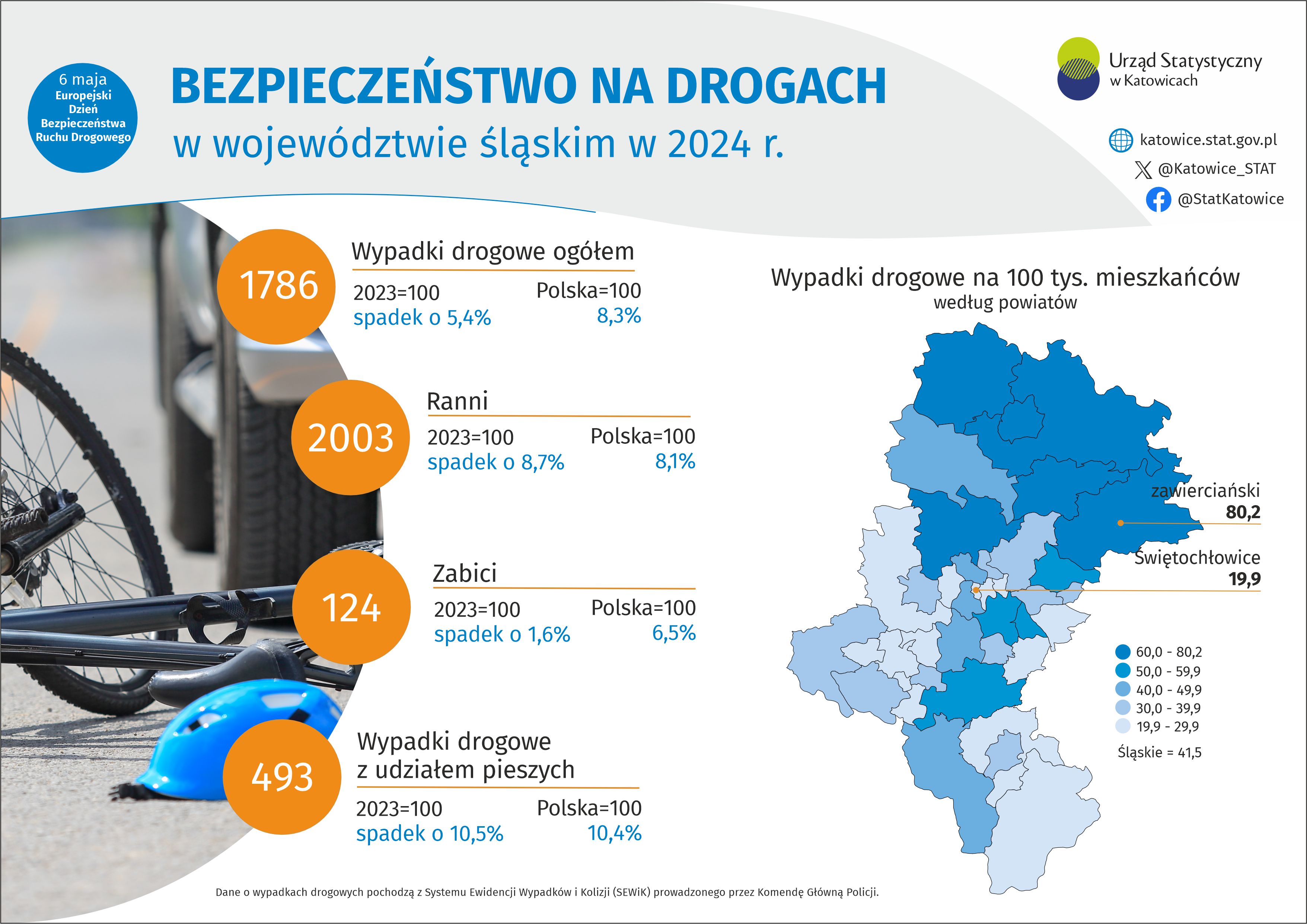Europejski Dzień Bezpieczeństwa Ruchu Drogowego