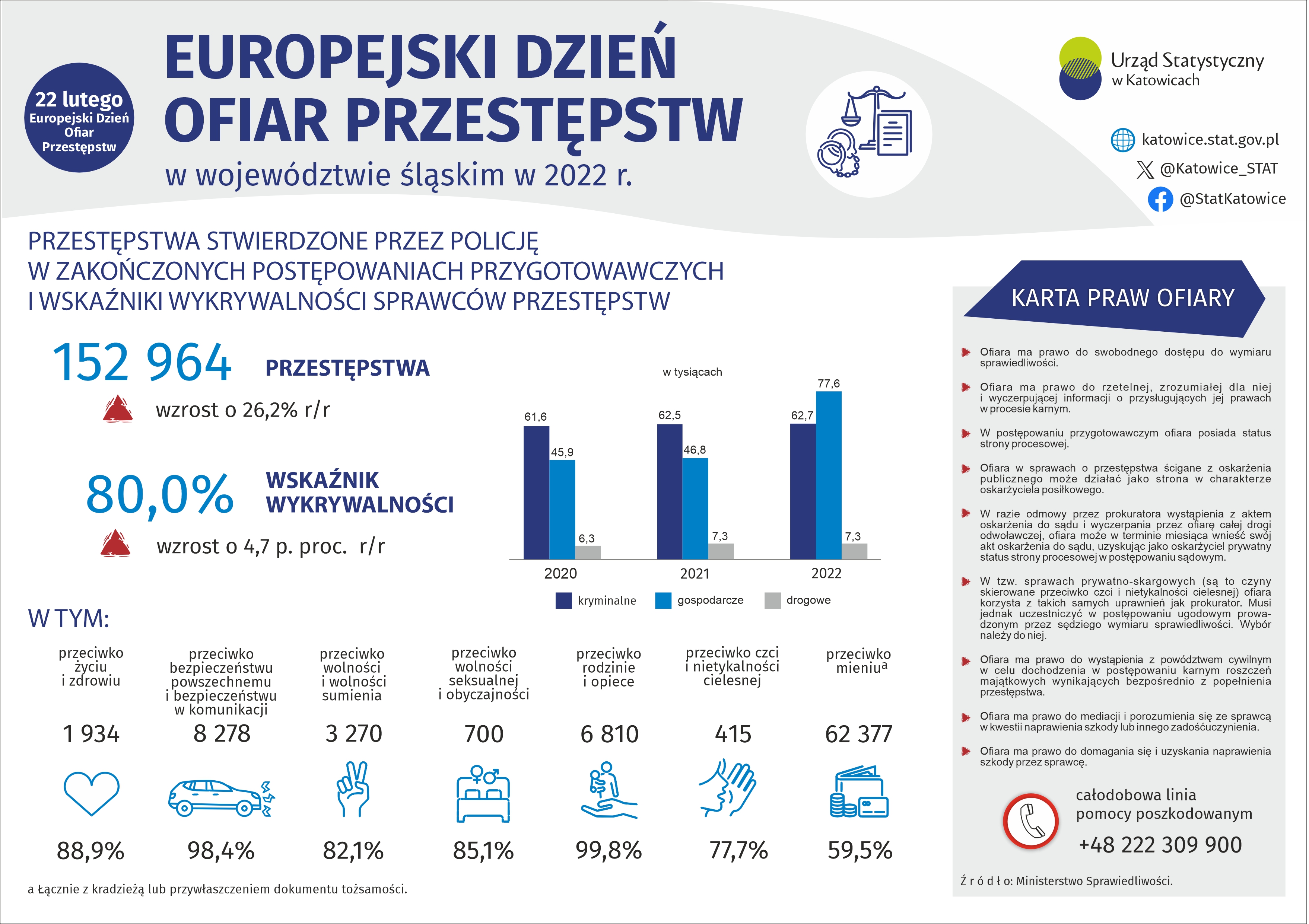 Europejski Dzień Ofiar Przestępstw