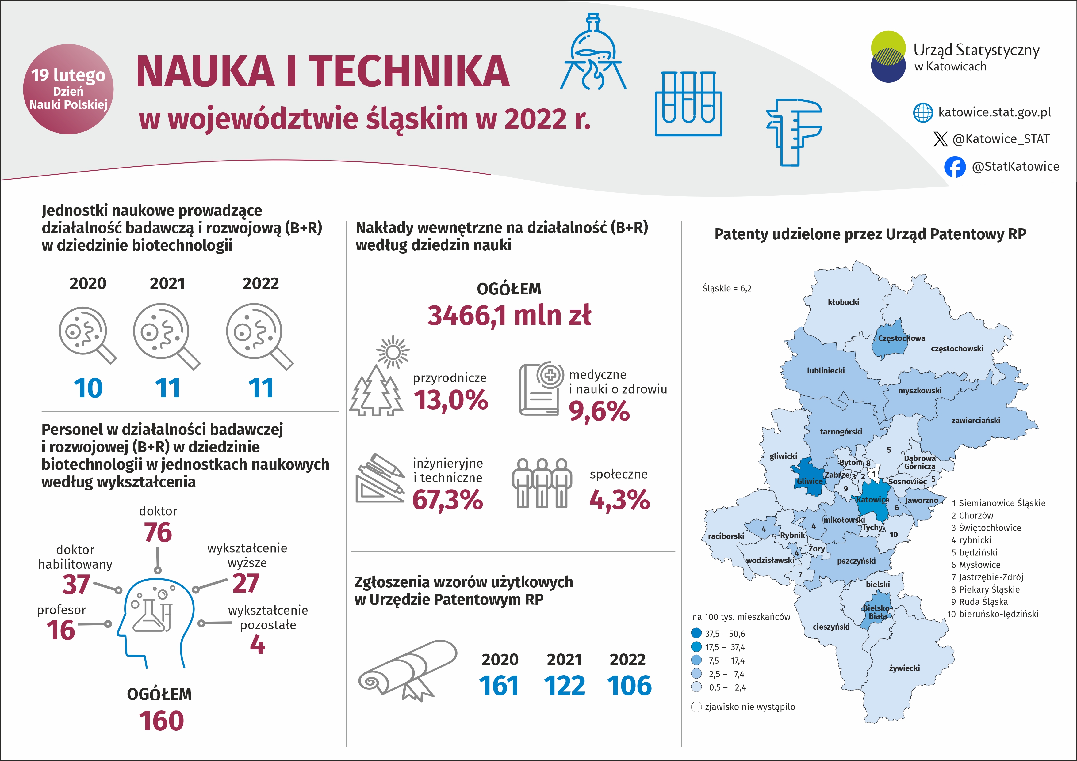 Nauka i technika