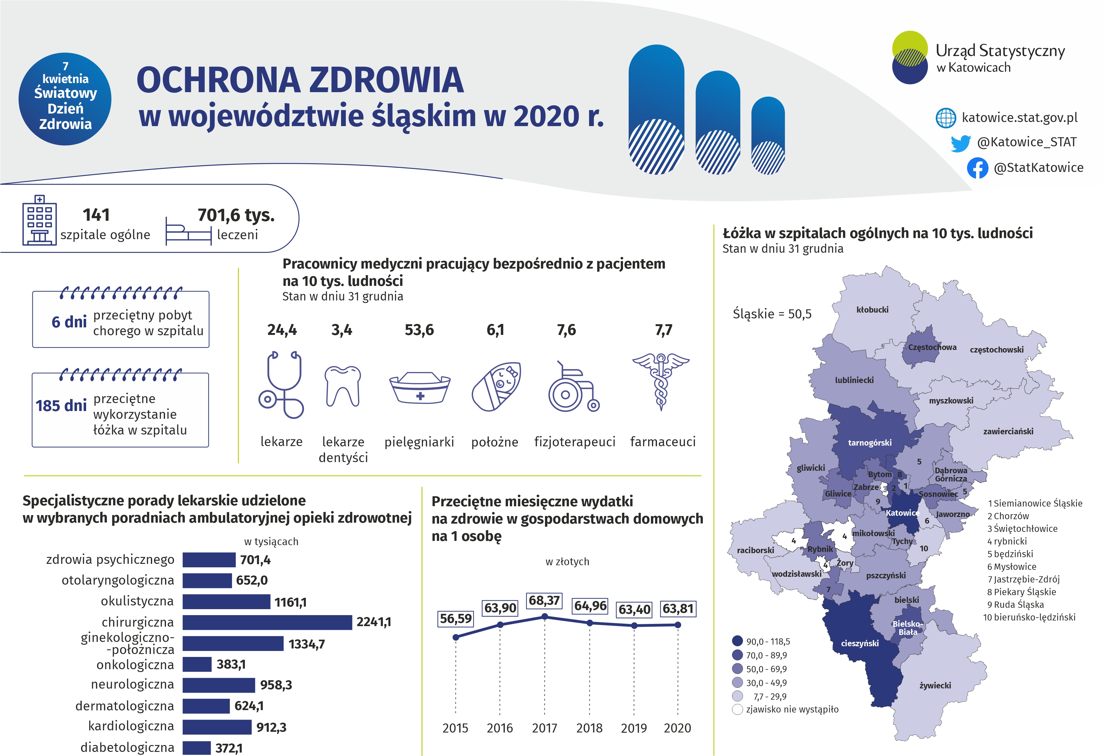 Ochrona zdrowia w województwie śląskim w 2020 roku