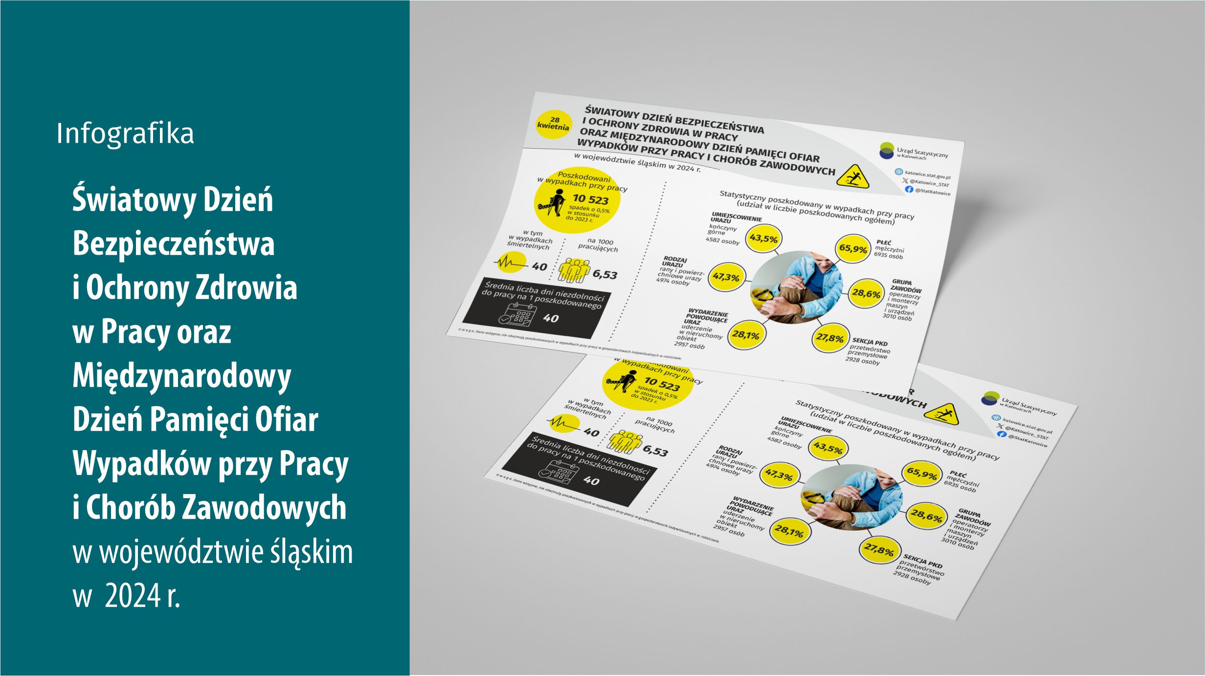 Światowy Dzień Bezpieczeństwa i Ochrony Zdrowia w Pracy