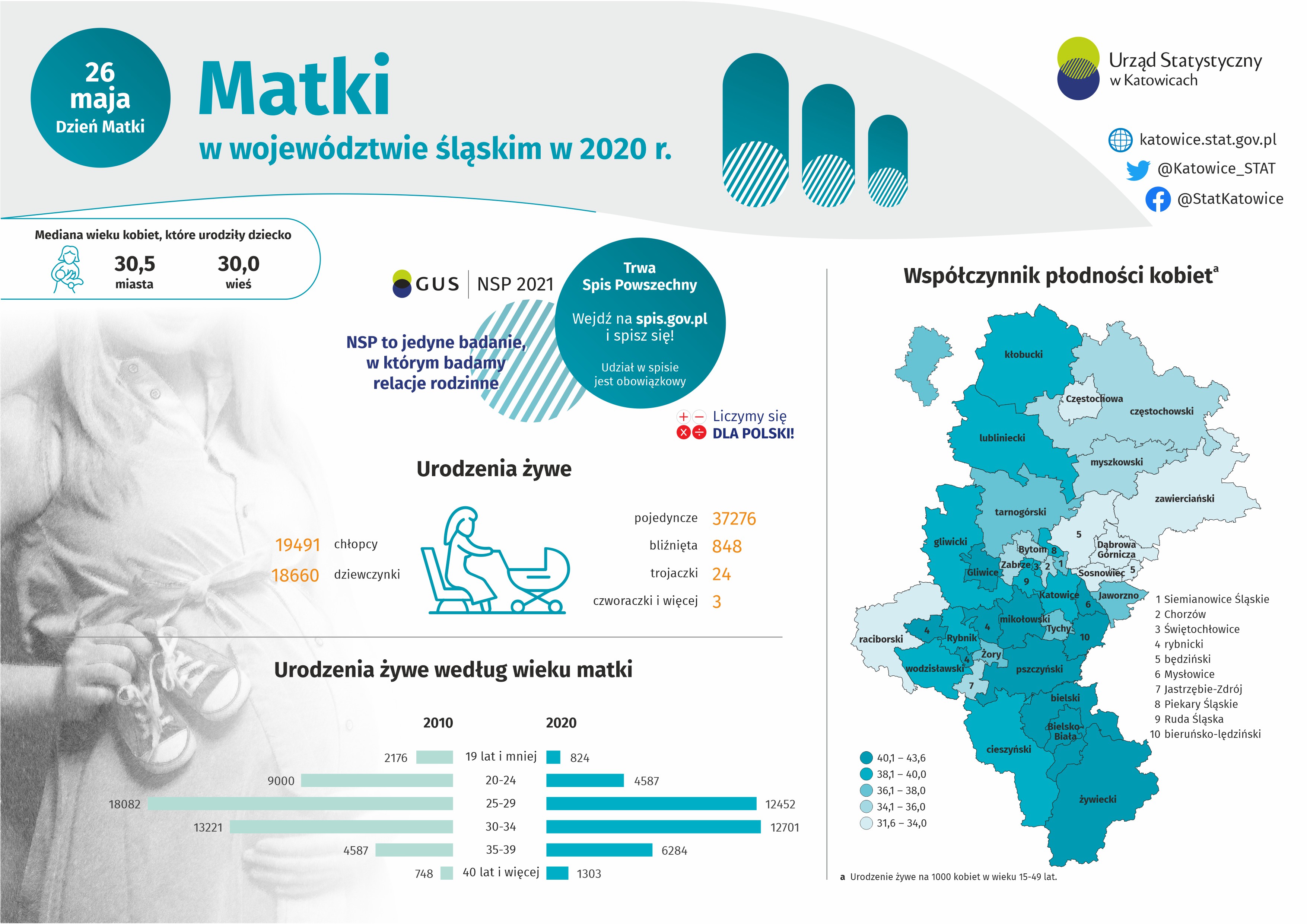 Infografika - Matki w woj. śląskim