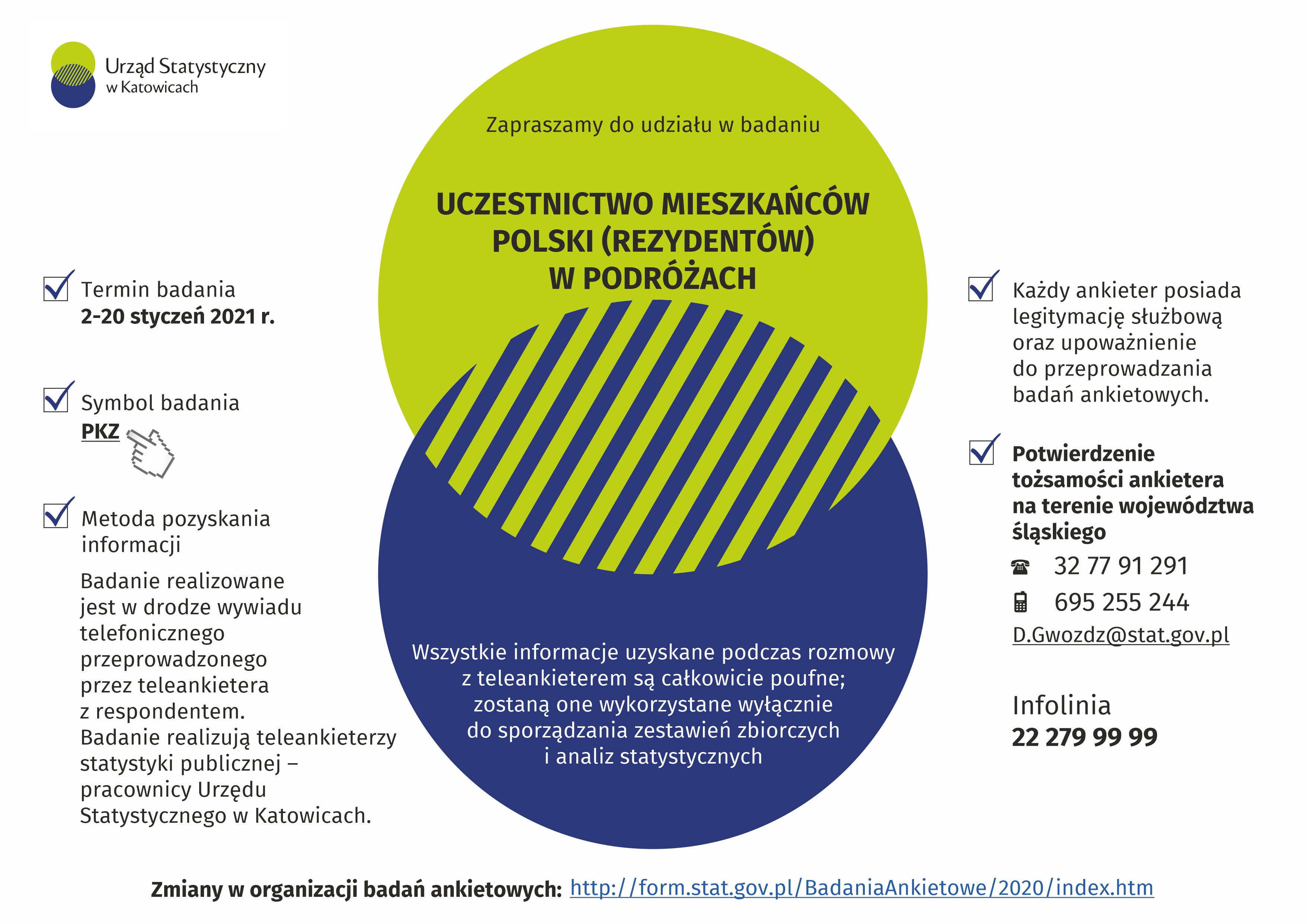 Infografika - Uczestnictwo mieszkańców Polski w podróżach