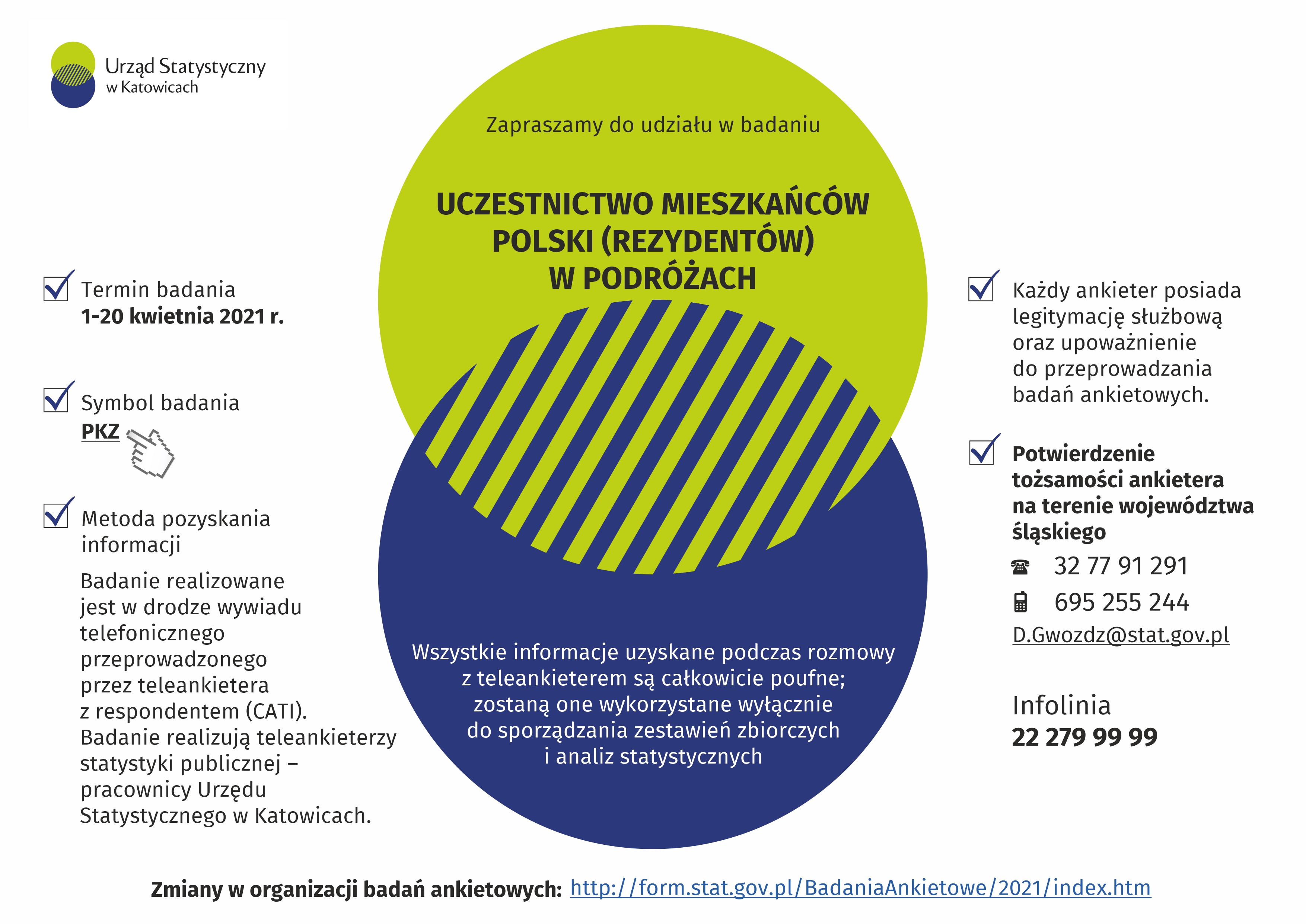 Infografika - uczestnictwo mieszkańców Polski w podróżach