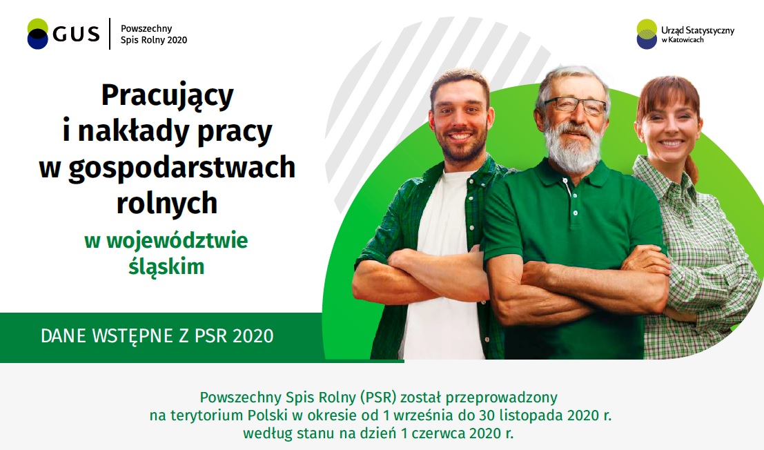 Infografika - Pracujący i nakłady pracy w gospodarstwach rolnych w województwie śląskim - dane wstępne z PSR 2020 