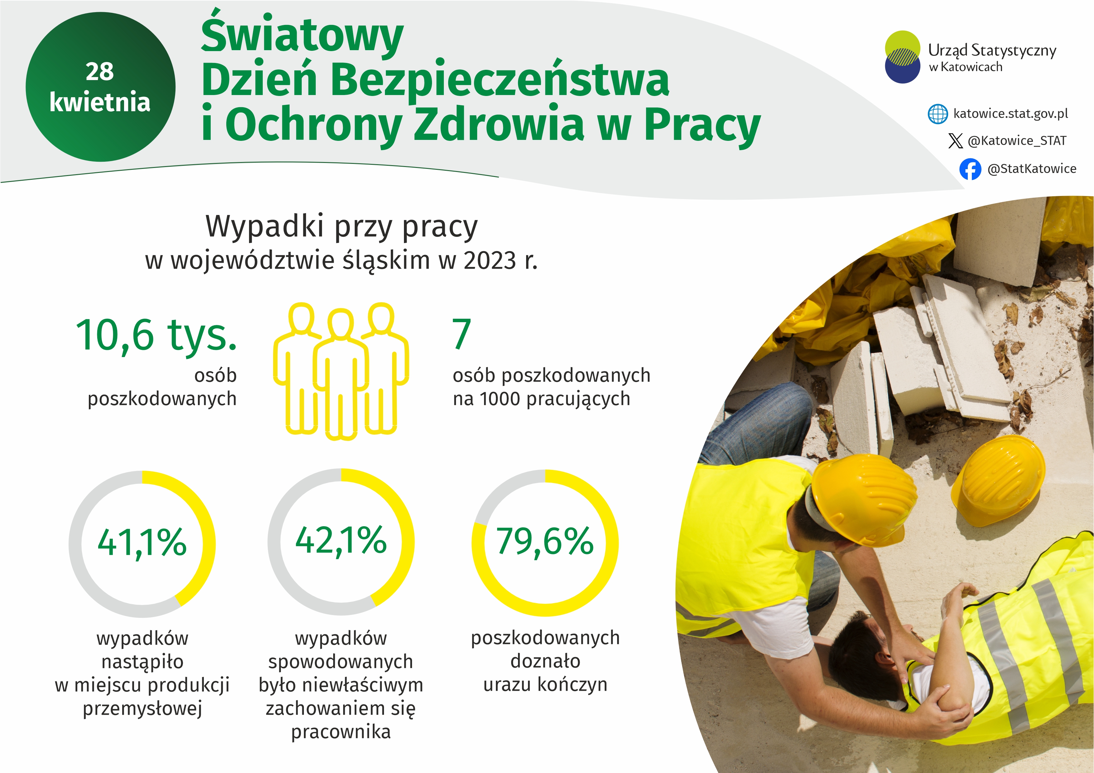 Światowy Dzień Bezpieczeństwa i Ochrony Zdrowia w Pracy (Infografika)
