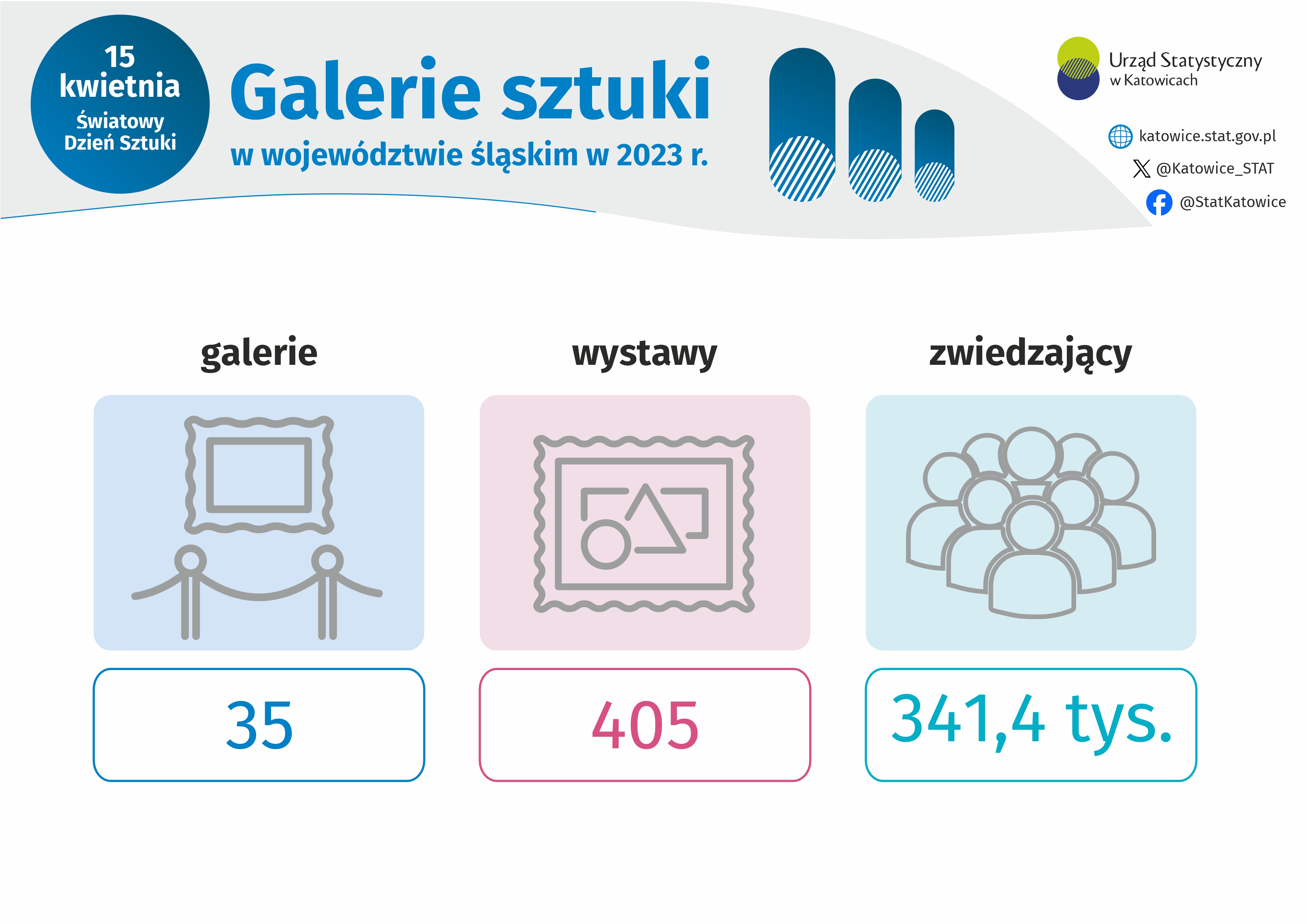 Światowy Dzień Sztuki (Infografika)