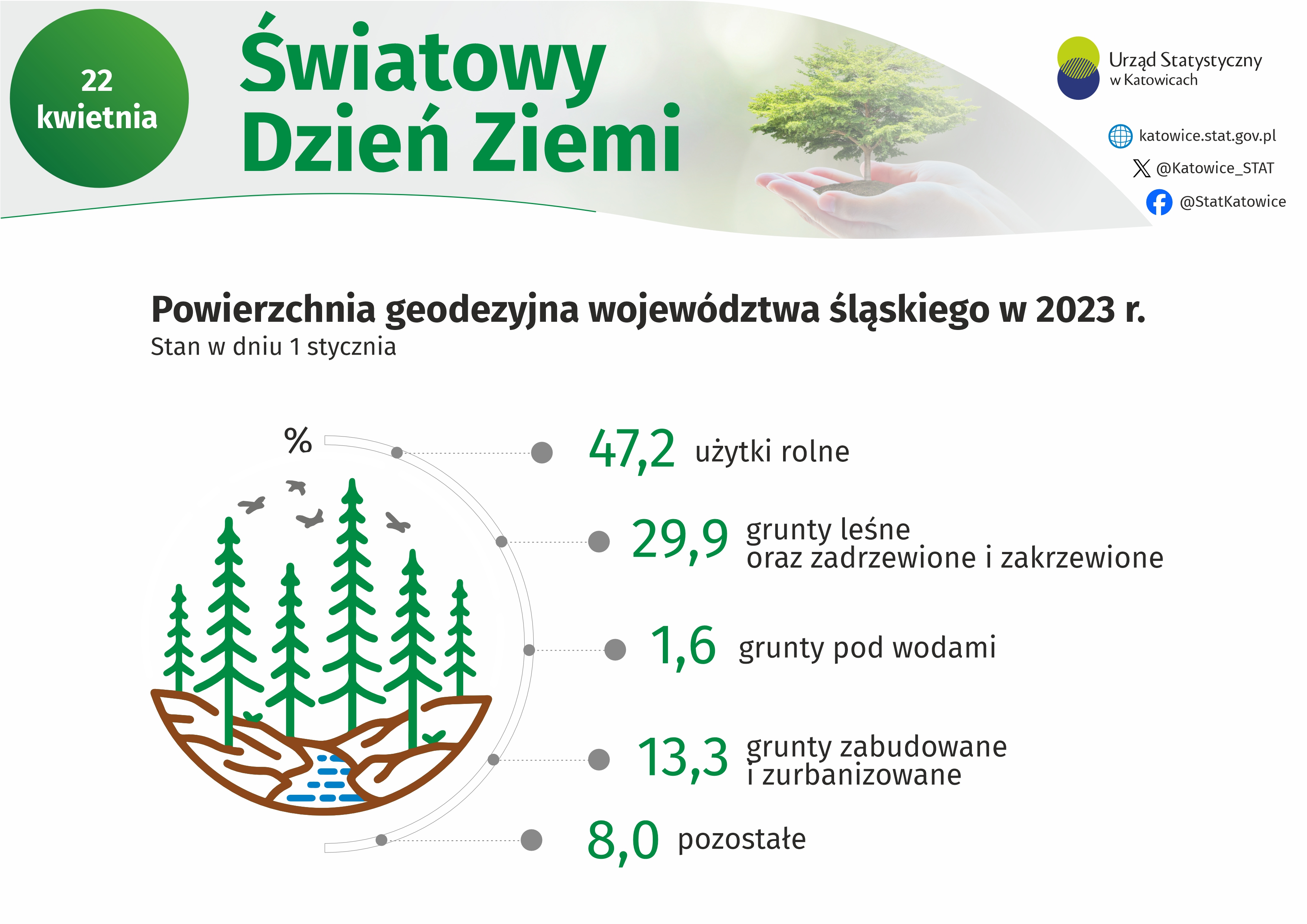 Światowy Dzień Ziemi (Infografika)