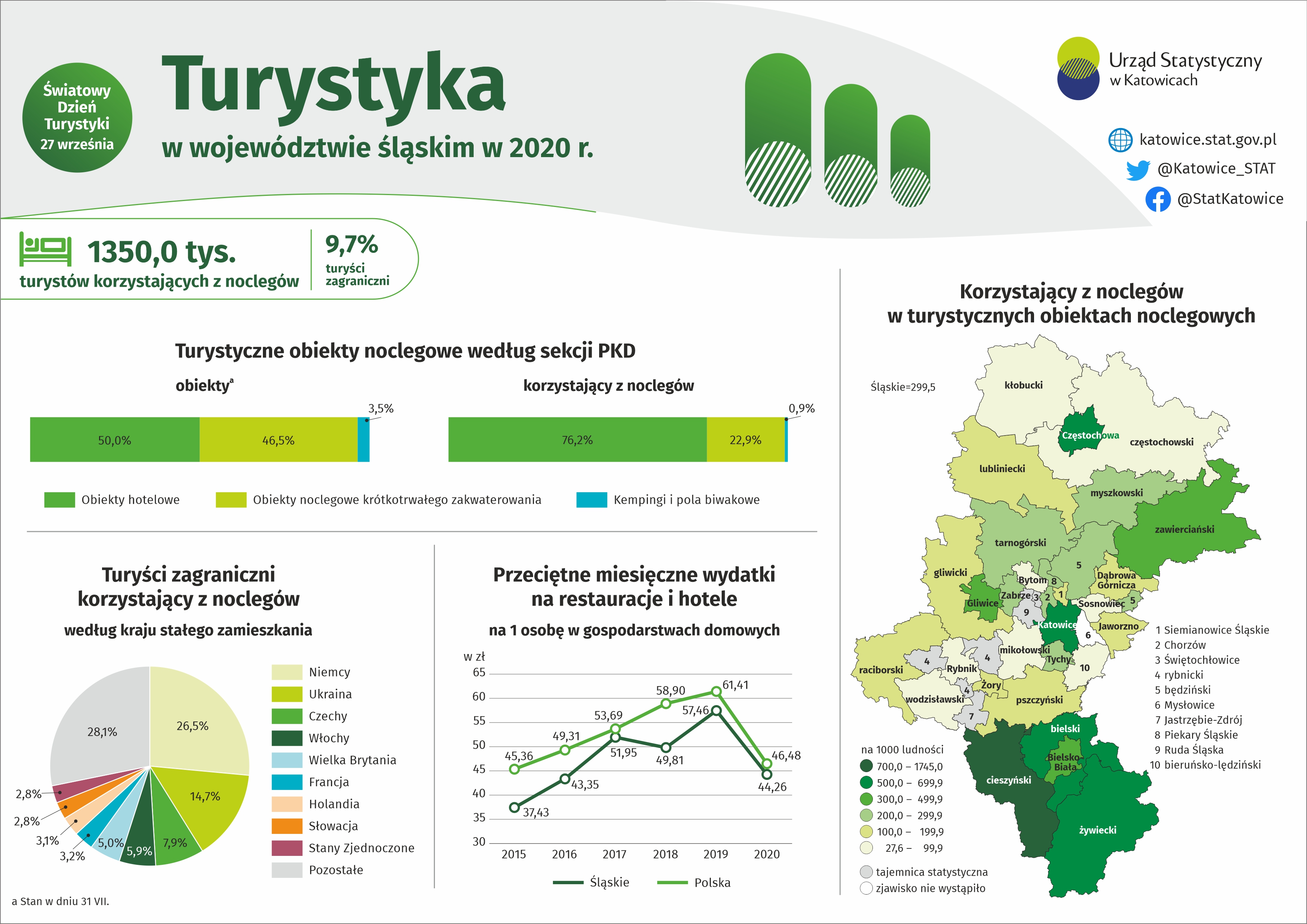 Infografika - Turystyka w woj. śląskim w 2020 r.