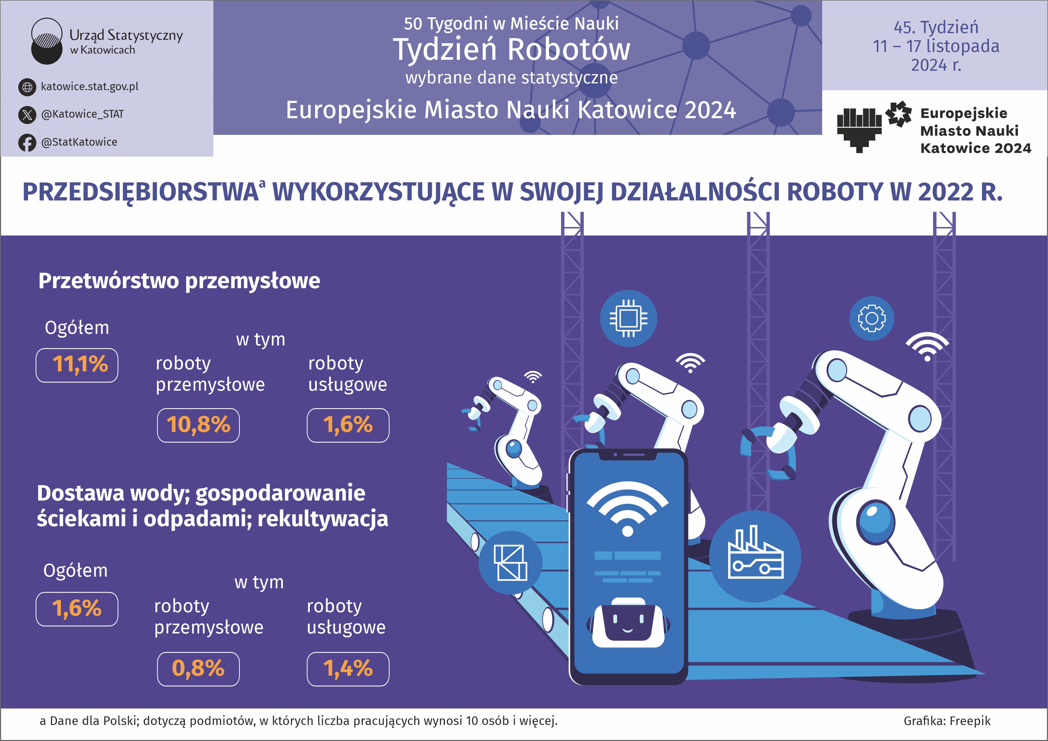 Europejskie Miasto Nauki Katowice 2024. Tydzień Robotów