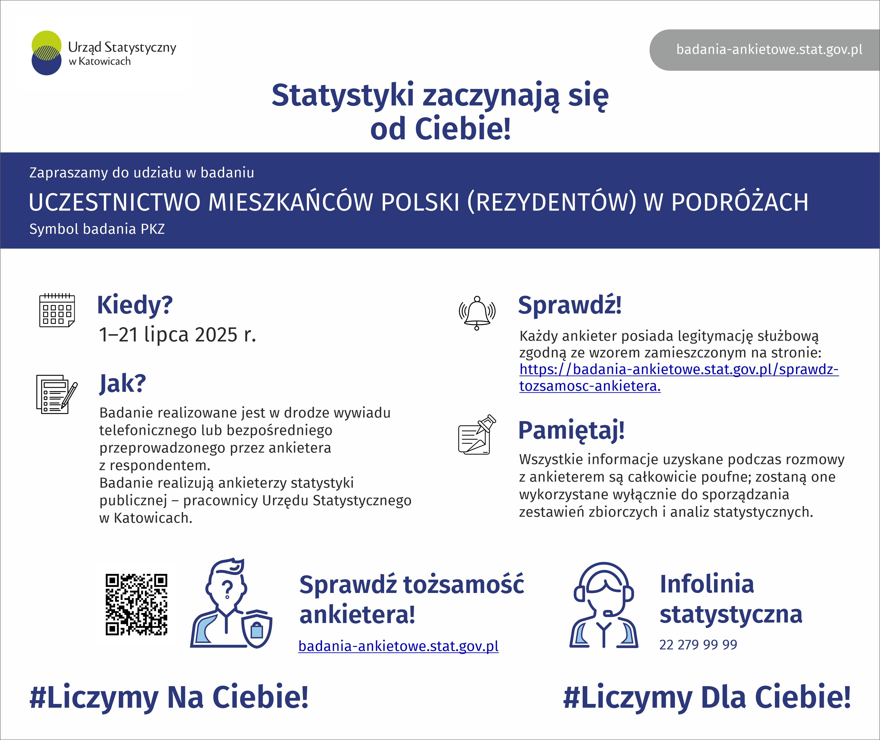 Uczestnicrwo mieszakńców Polski w podróżach IInfografika)