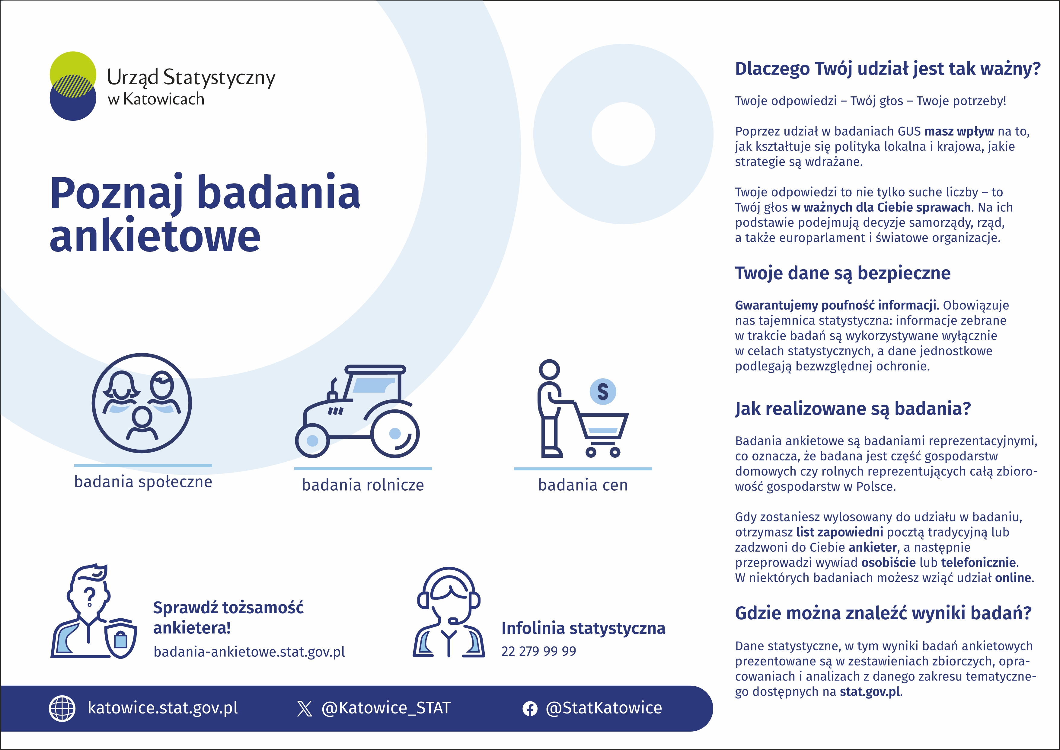 Poznaj badania ankietowe - infografika