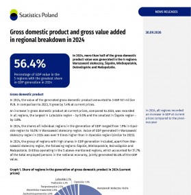 Gross domestic product and gross value added in regional breakdown in 2024 - 1st page
