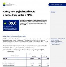 okładka Nakłady inwestycyjne i środki trwałe w województwie śląskim w 2020 r.