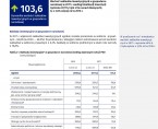 Nakłady inwestycyjne i środki trwałe w województwie śląskim w 2017 r. Foto